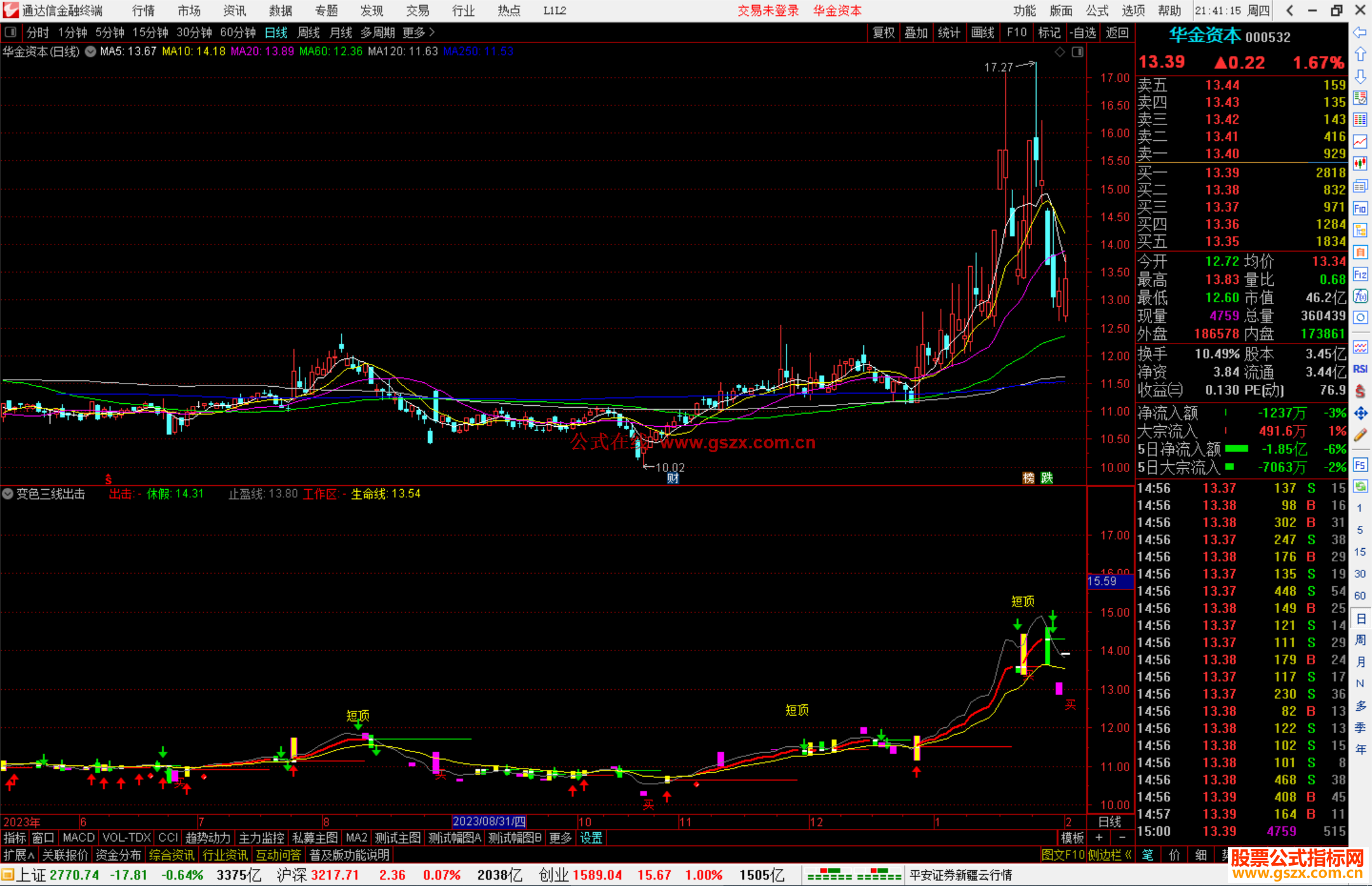 通达信变色三线出击抓暴涨牛股临界点，划水平线指标公式源码