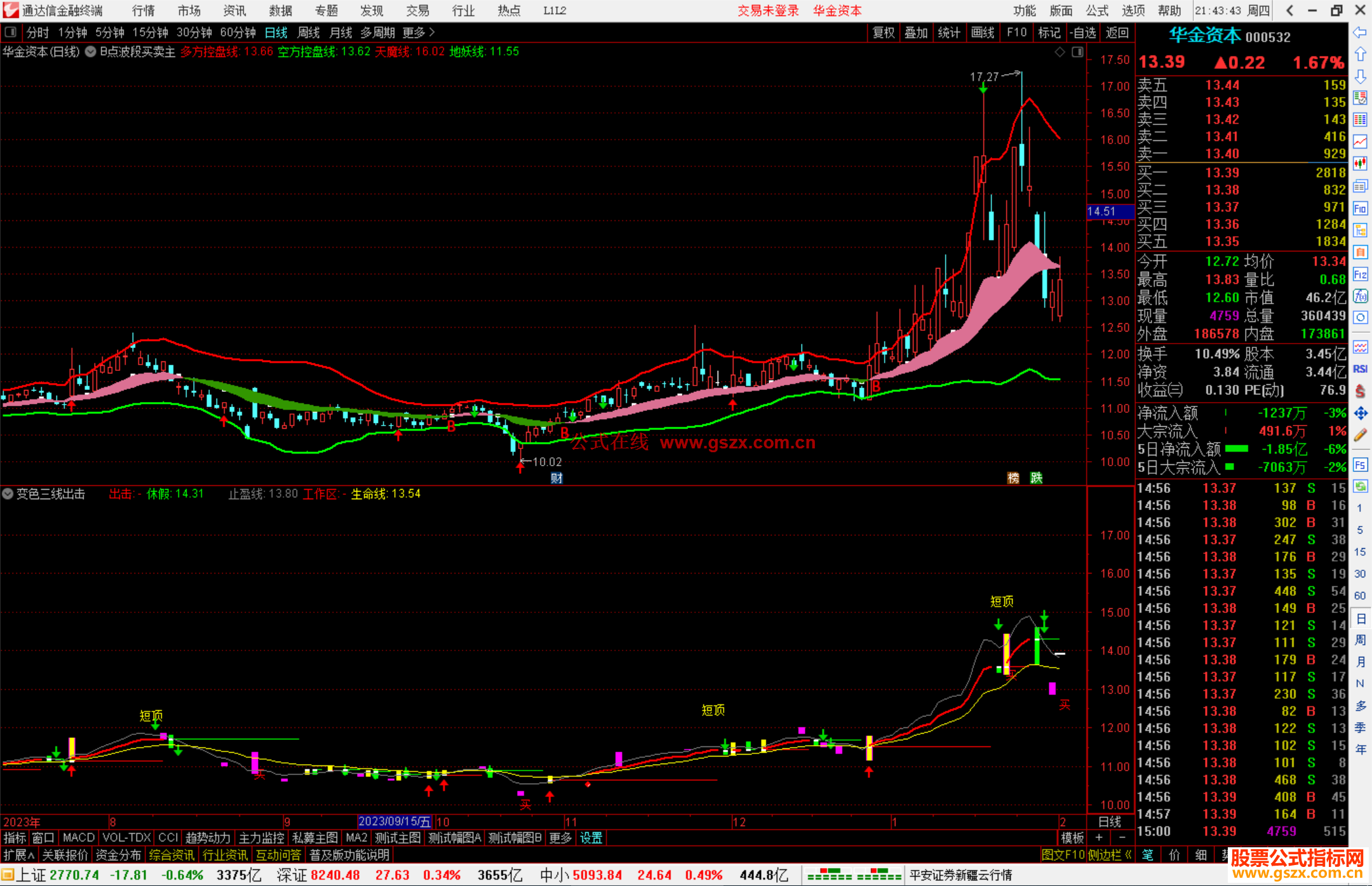 通达信B点波段买卖主图指标公式源码分享
