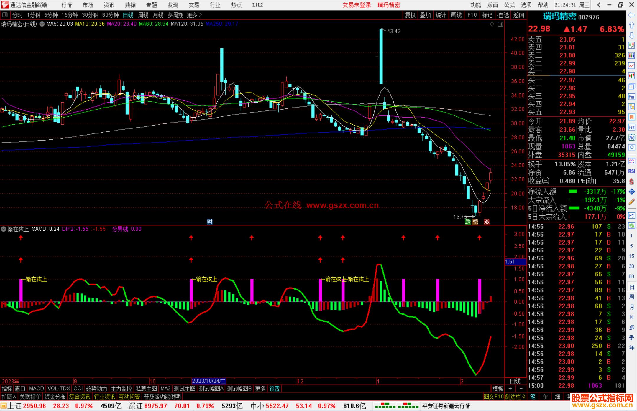 通达信箭在弦上指标公式源码副图