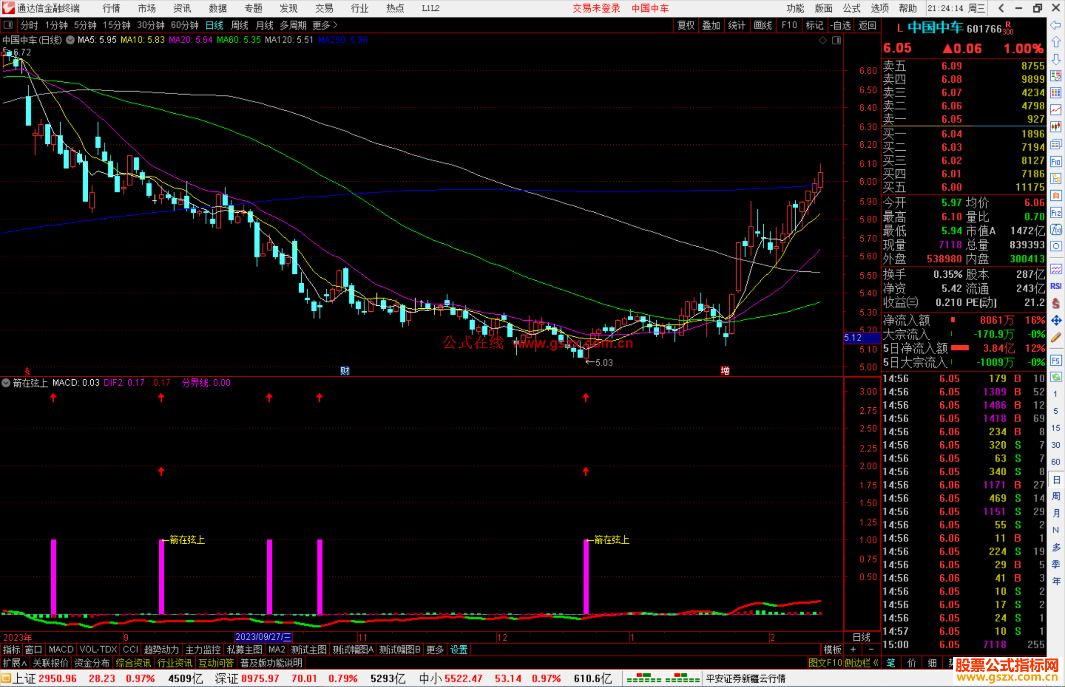 通达信箭在弦上指标公式源码副图