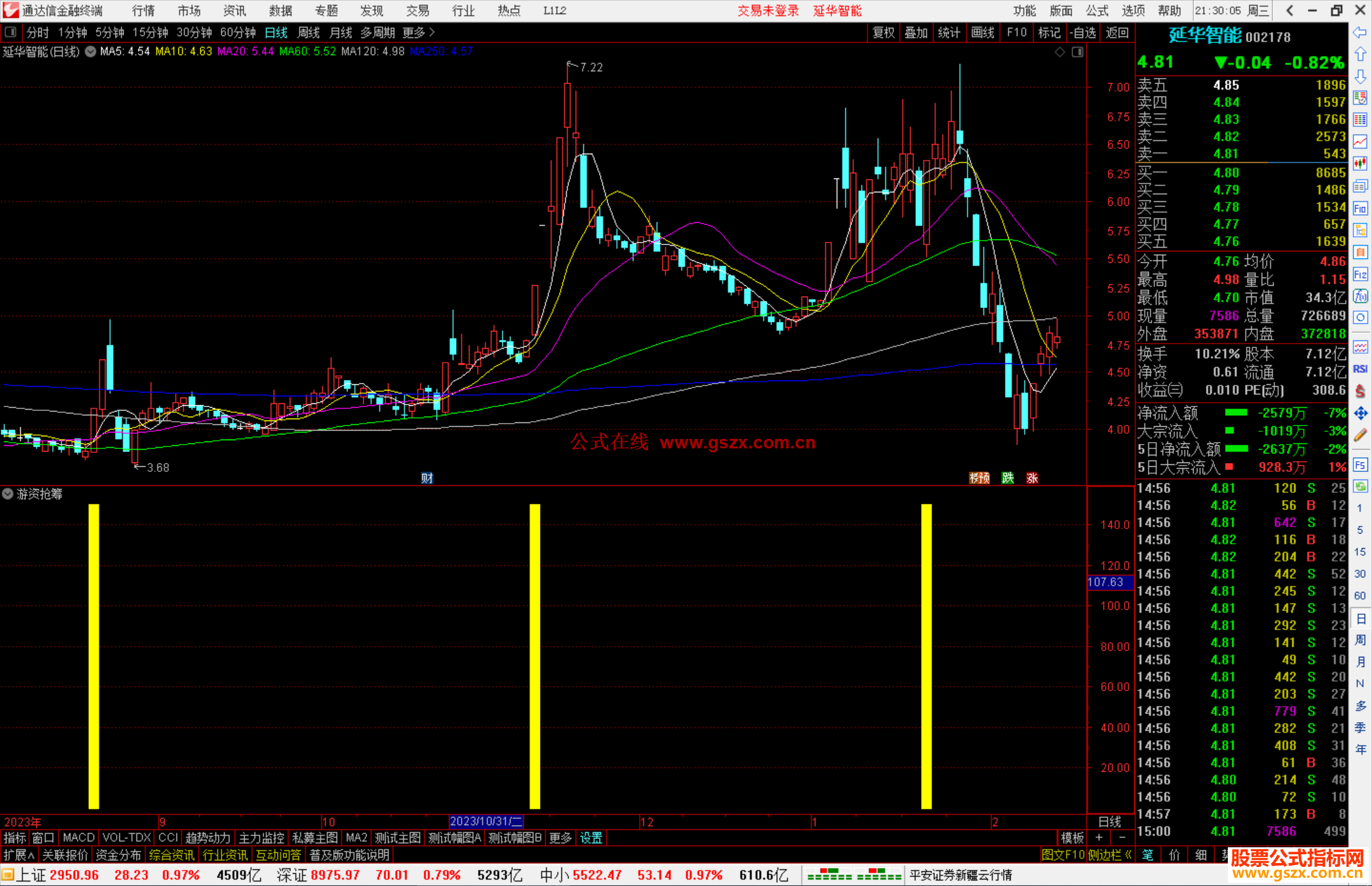 通达信游资抢筹指标公式源码副图