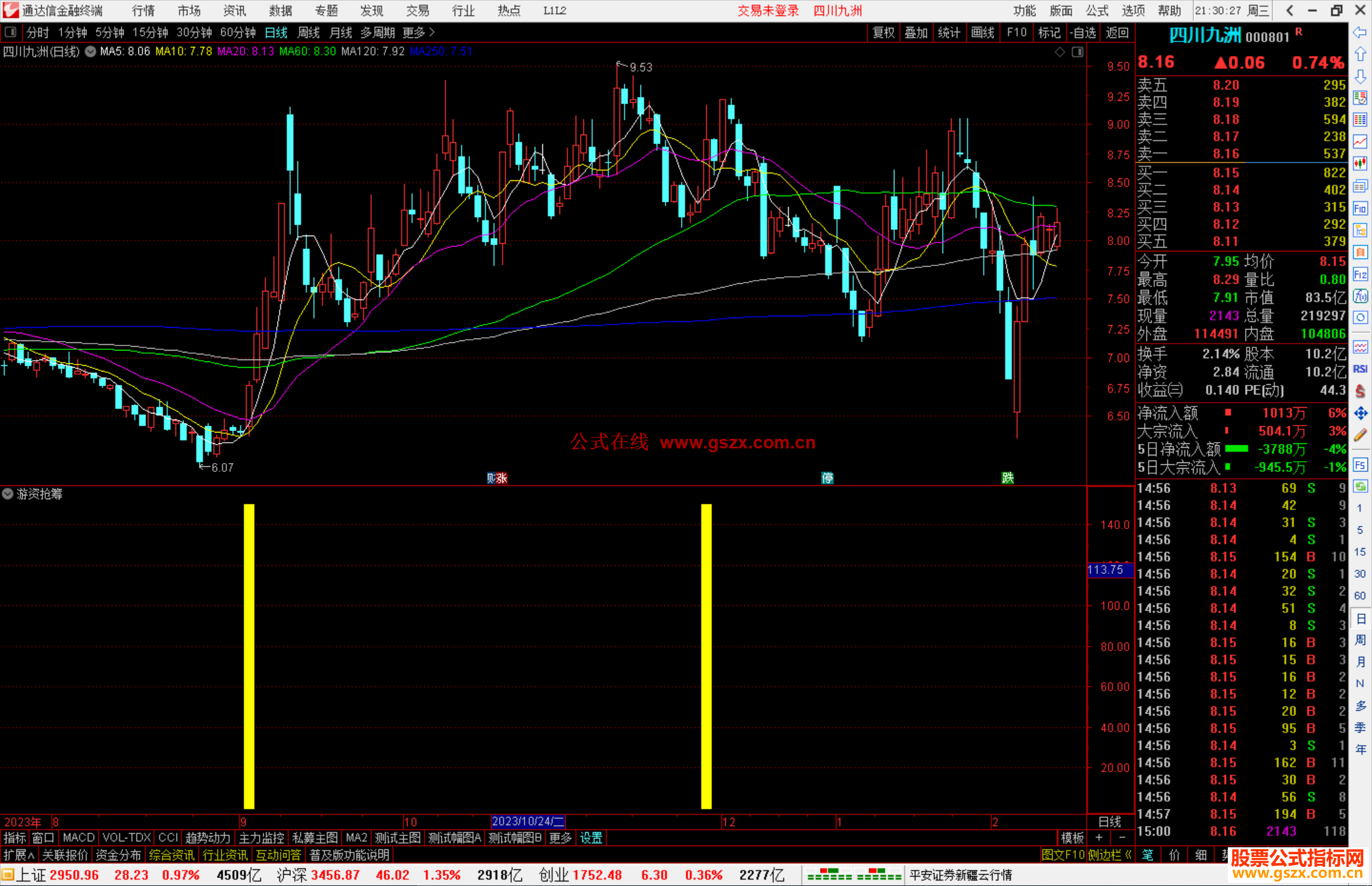 通达信游资抢筹指标公式源码副图