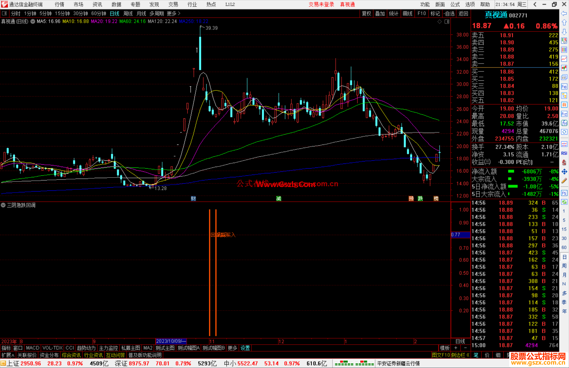 通达信三阴急跌回调指标公式源码附图