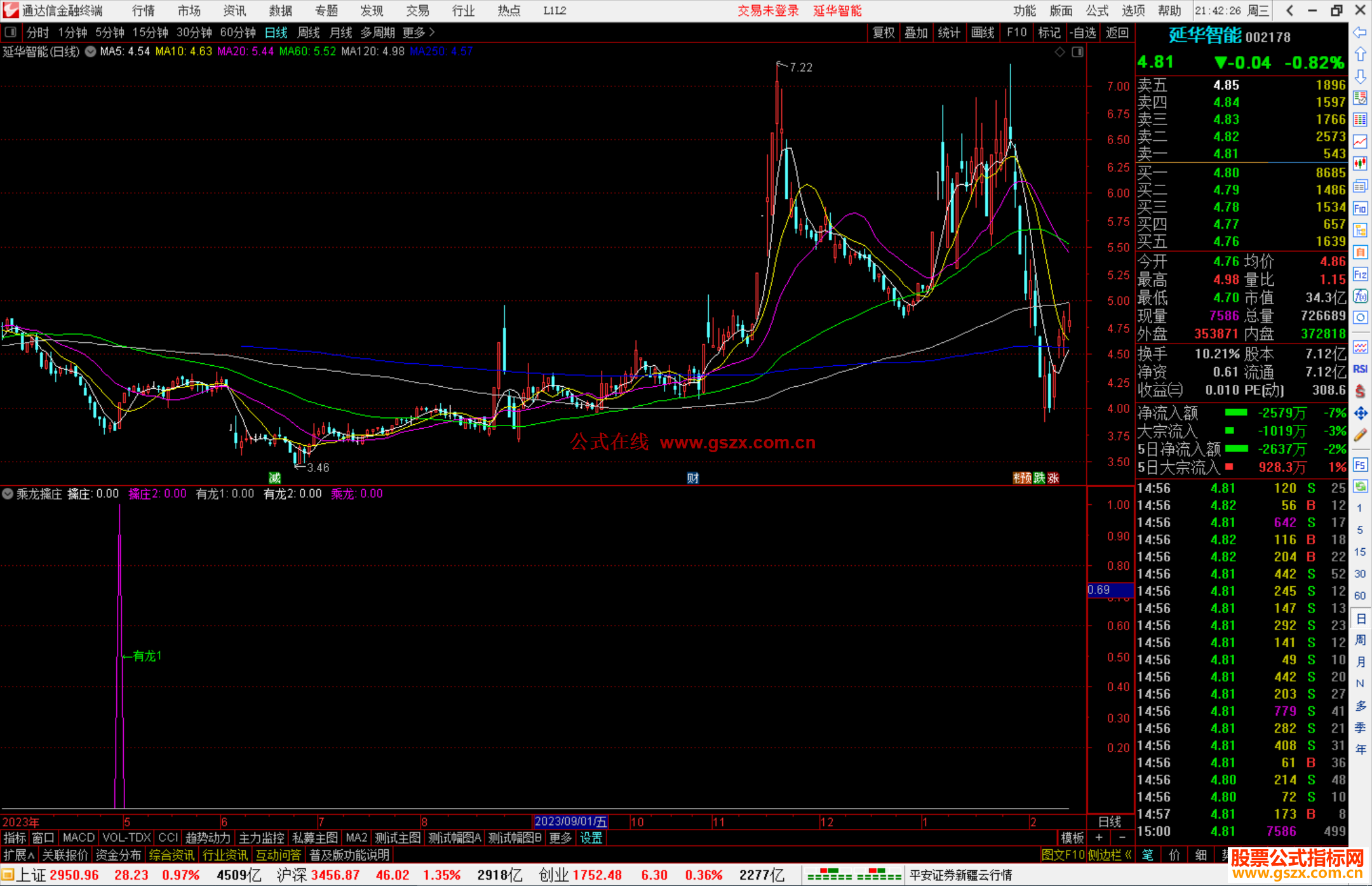 通达信乘龙擒庄指标公式源码副图