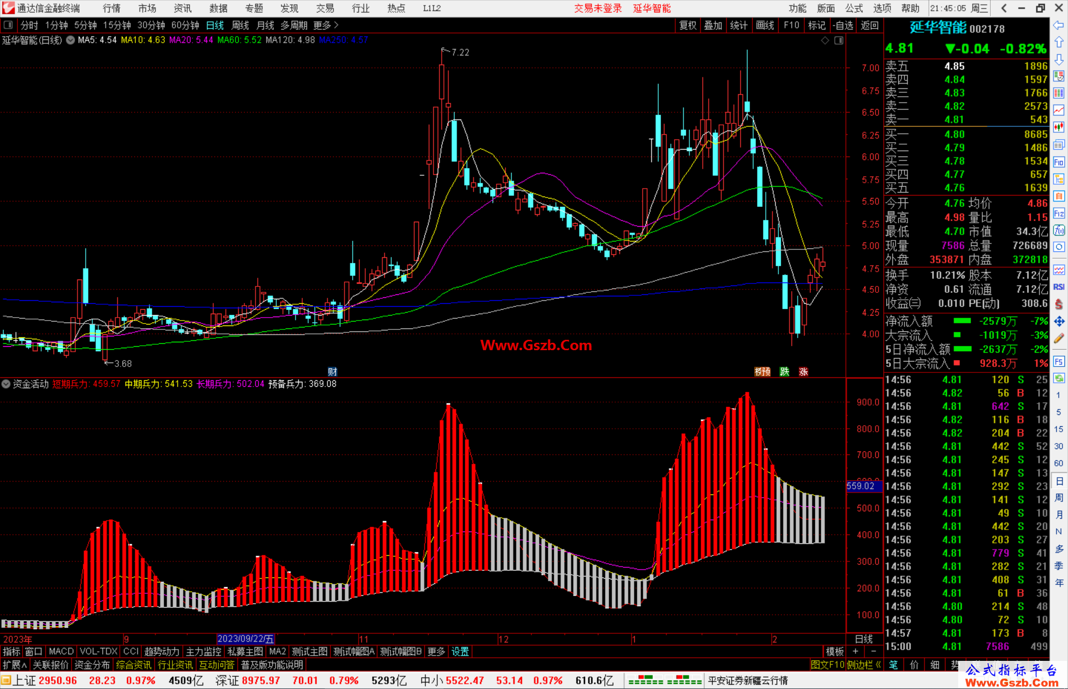 通达信资金活动指标公式源码副图