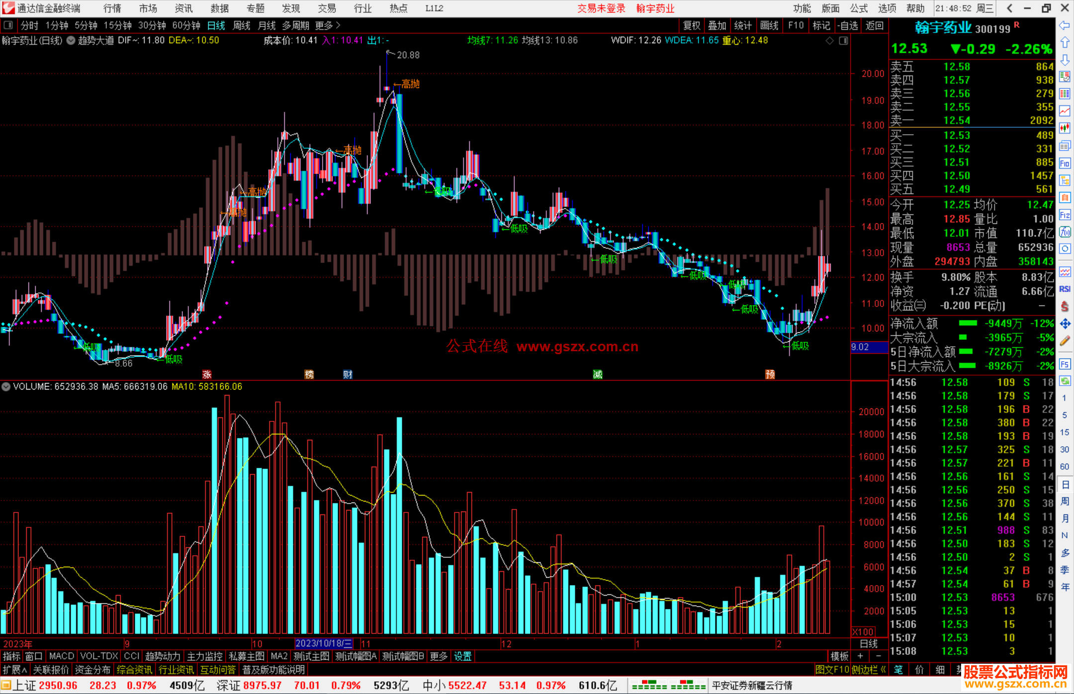 通达信趋势大道主图指标公式源码主图
