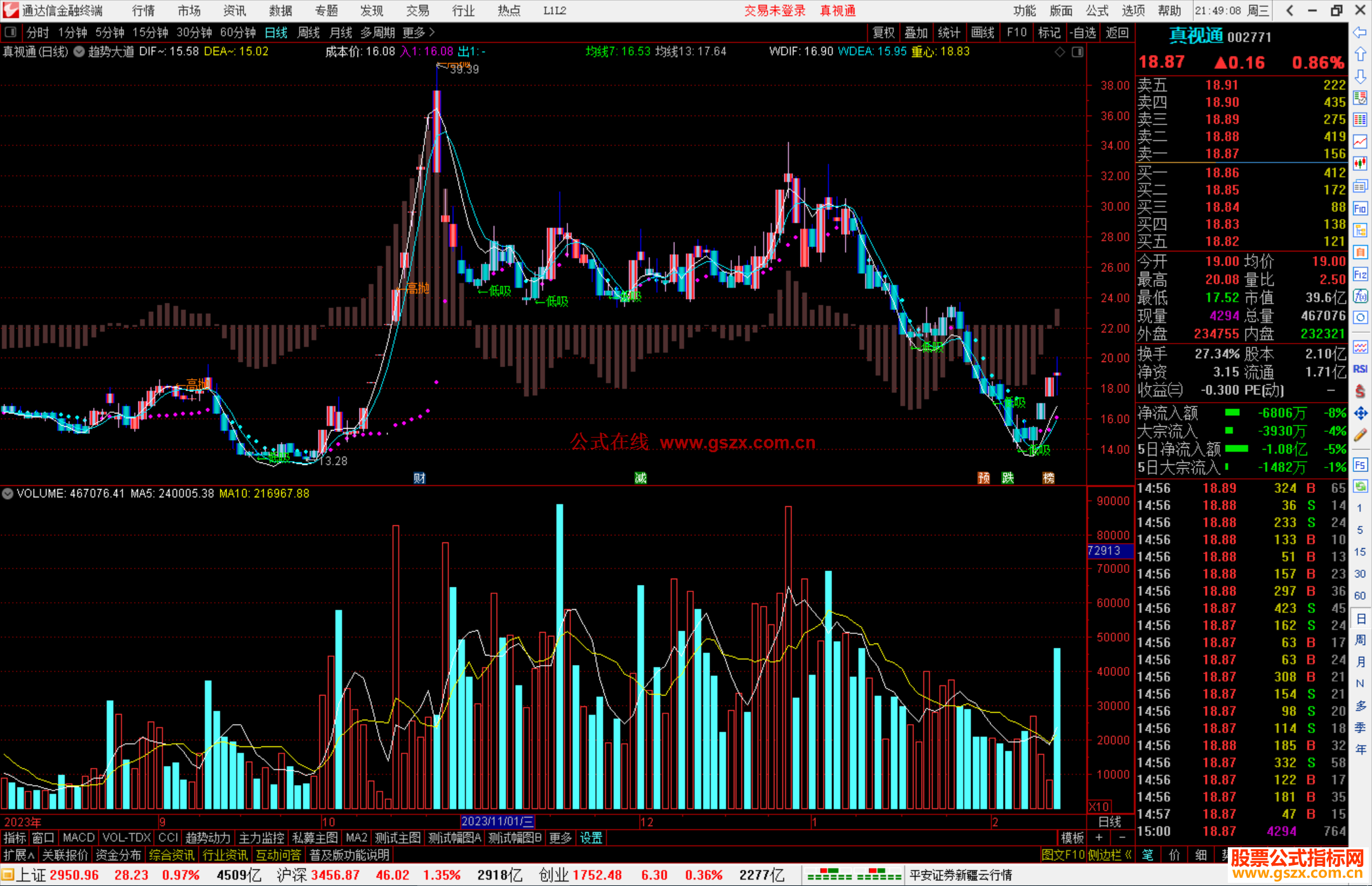 通达信趋势大道主图指标公式源码主图