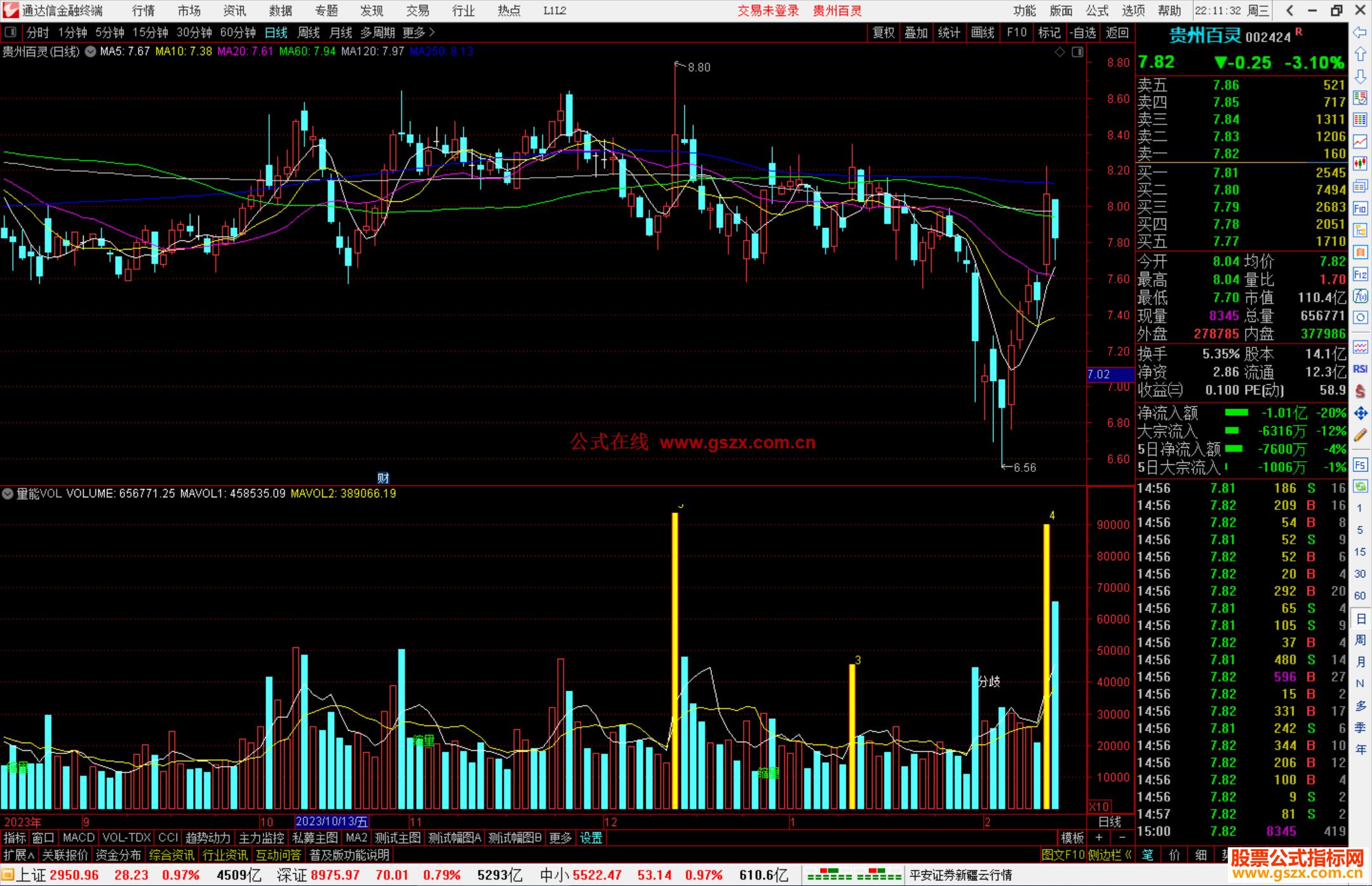 通达信量能VOL指标公式源码副图