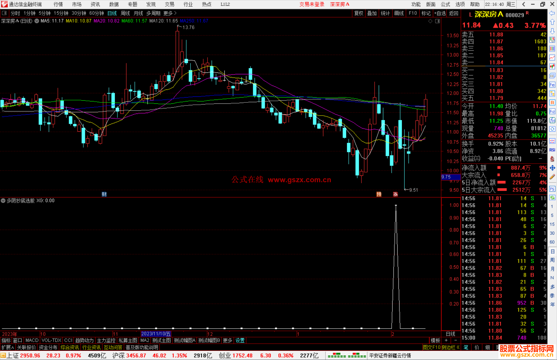 通达信多阴抄底选股指标公式源码副图