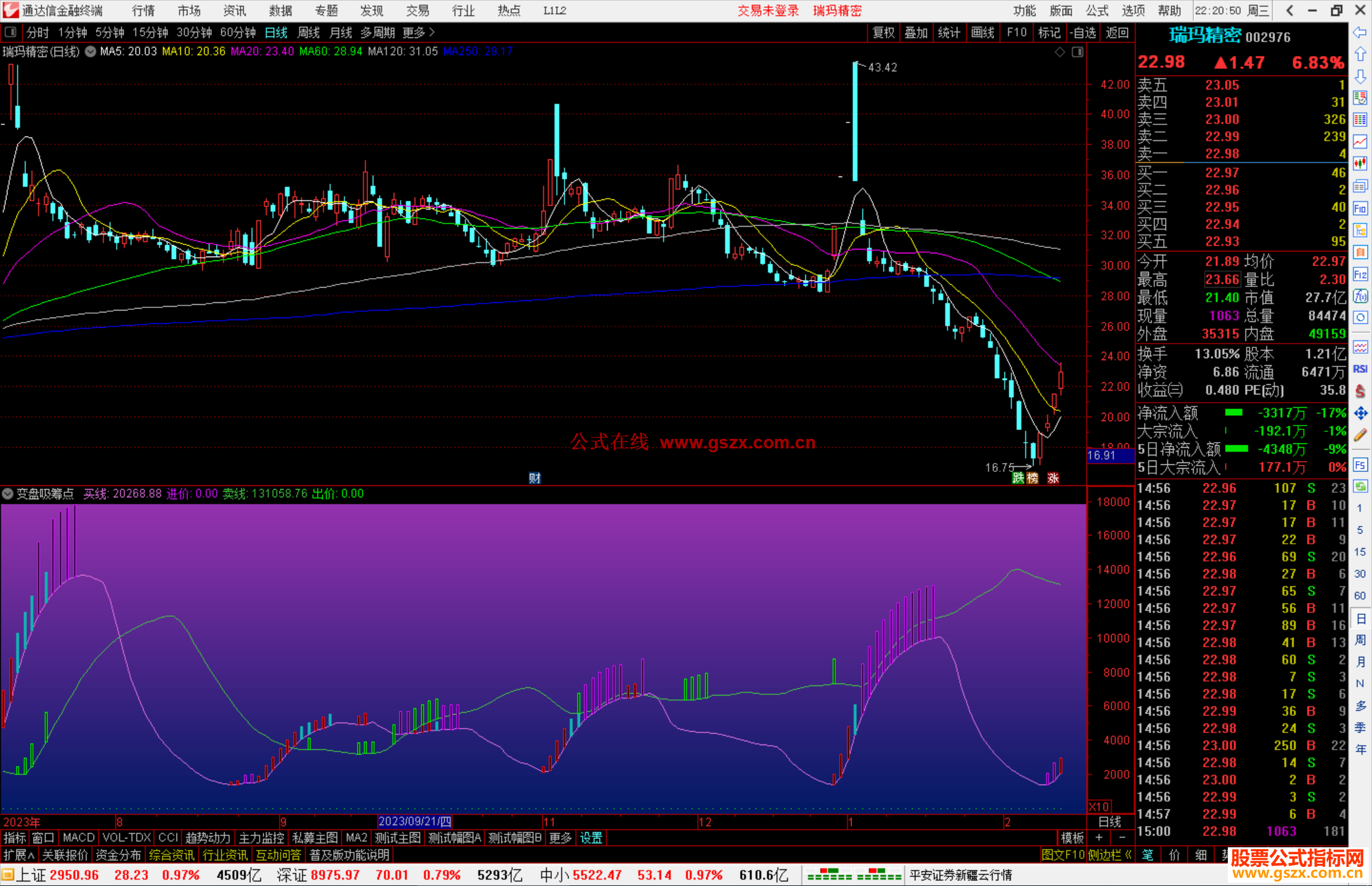 通达信变盘吸筹点指标公式源码副图