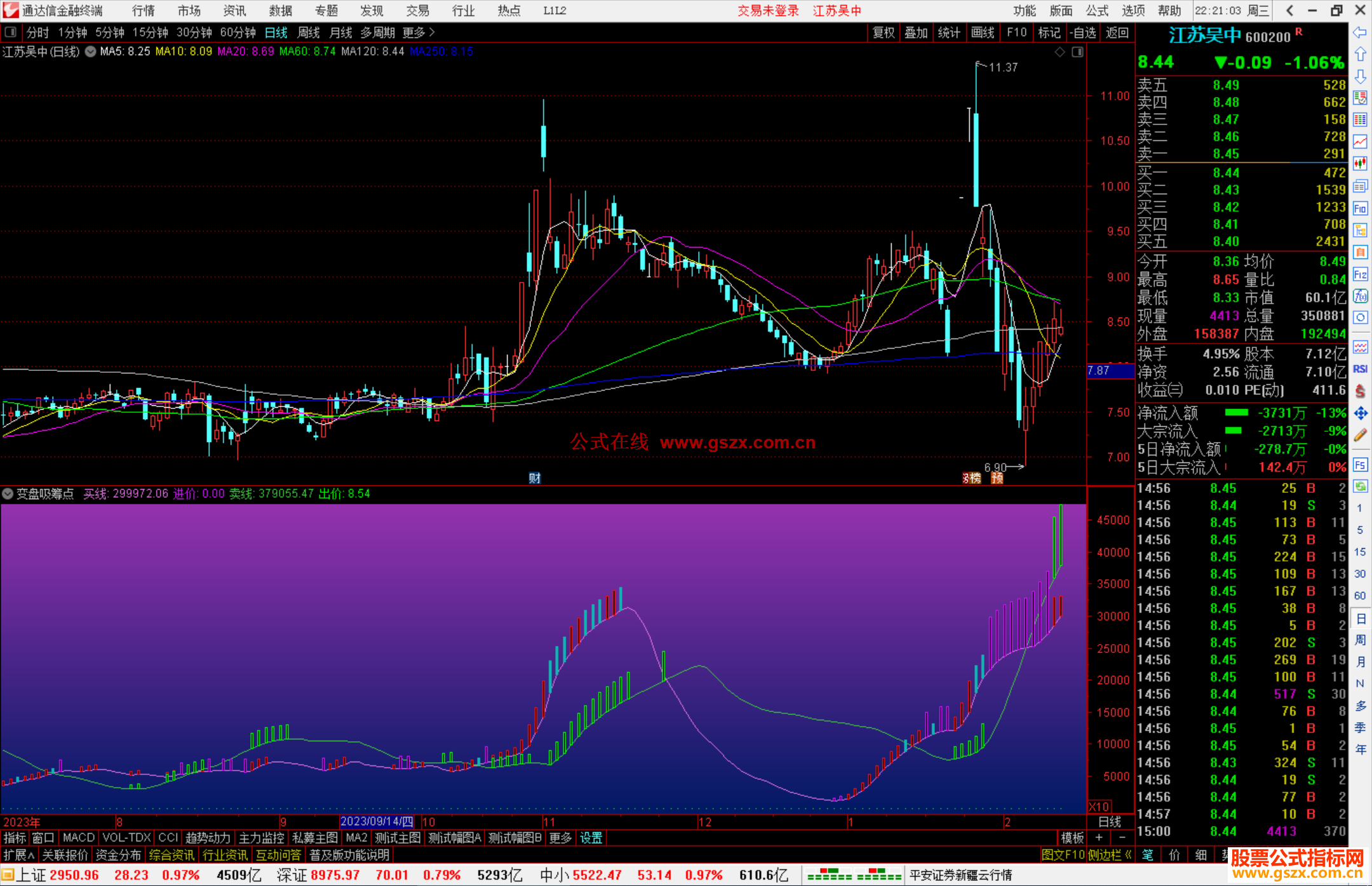 通达信变盘吸筹点指标公式源码副图
