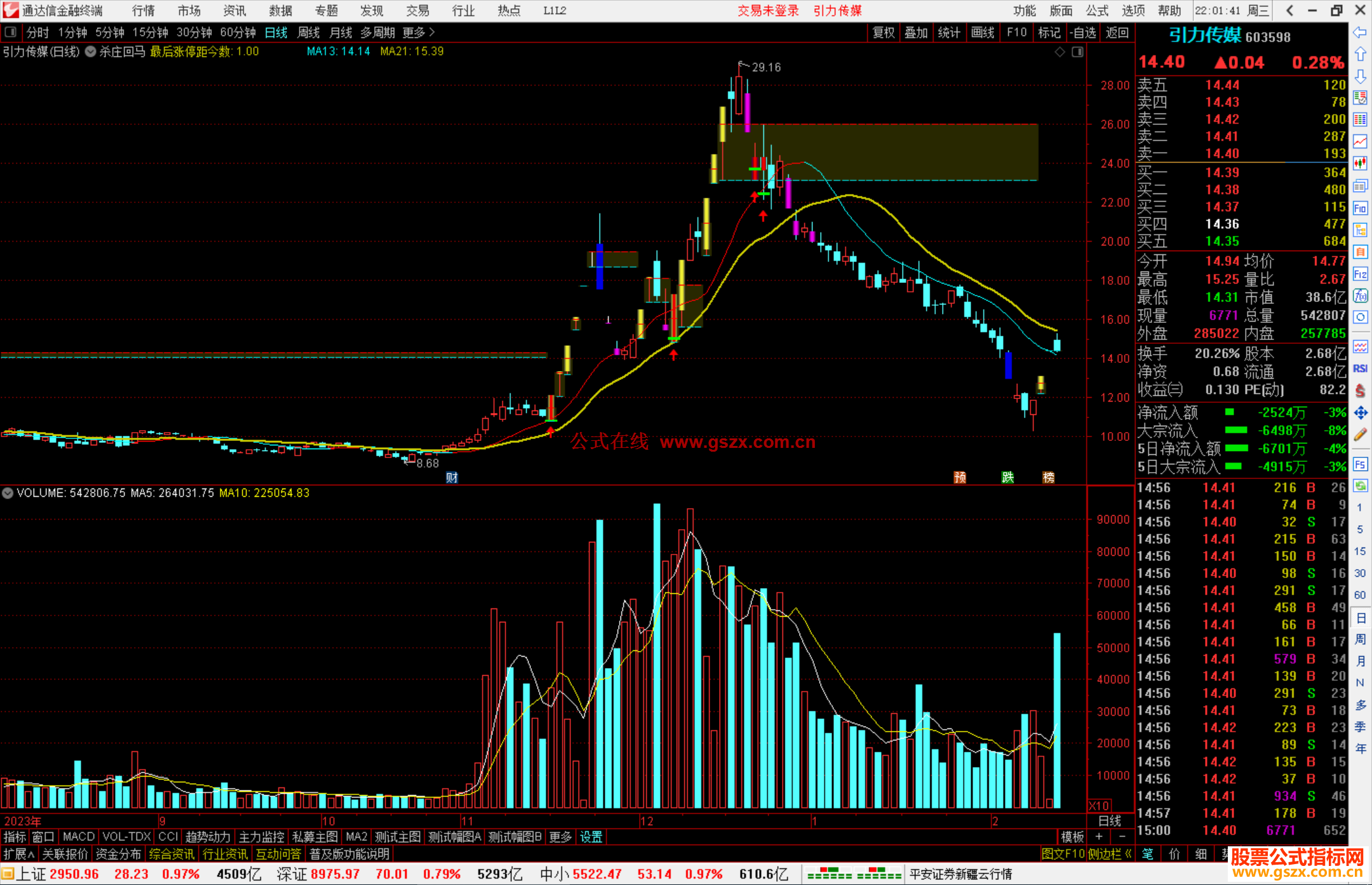 通达信杀庄回马主图指标公式源码主图