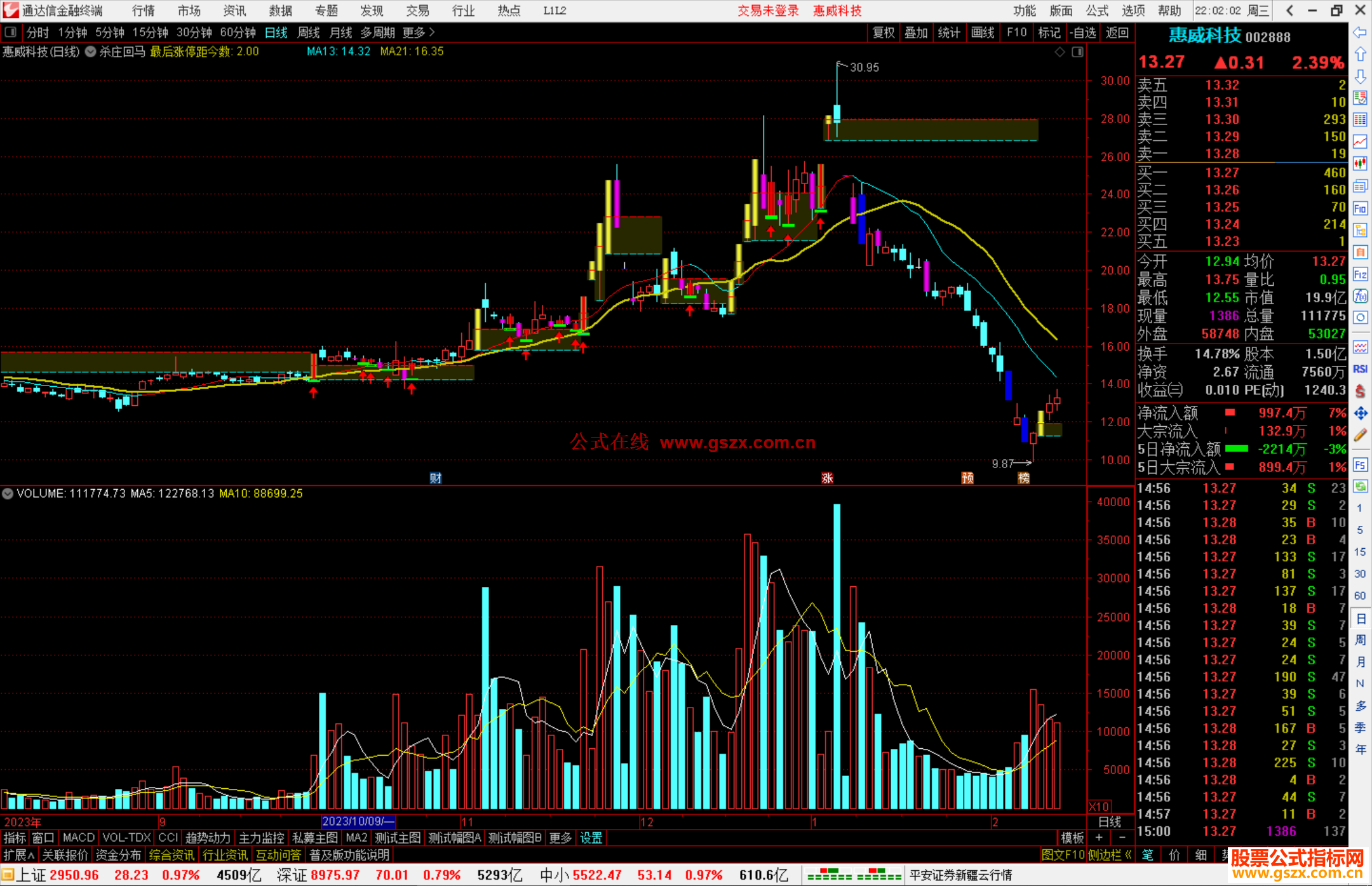 通达信杀庄回马主图指标公式源码主图
