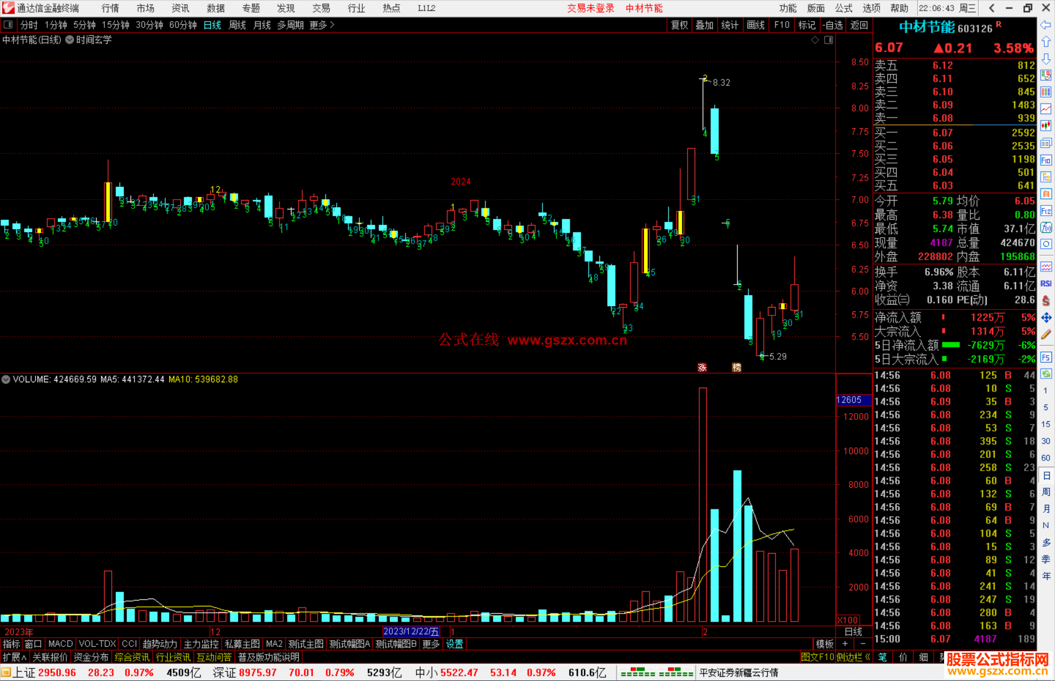 通达信时间玄学主图指标公式源码主图