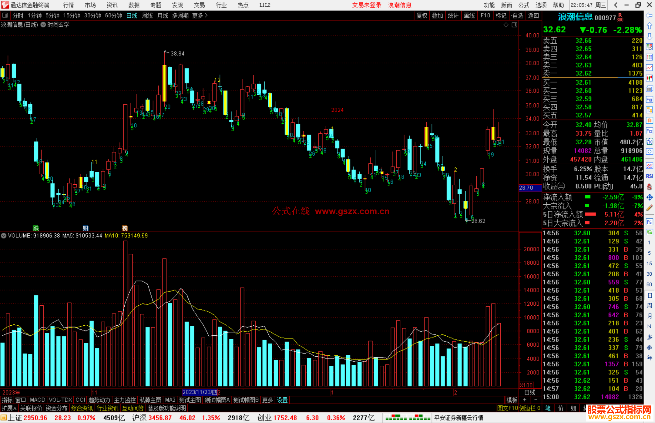 通达信时间玄学主图指标公式源码主图