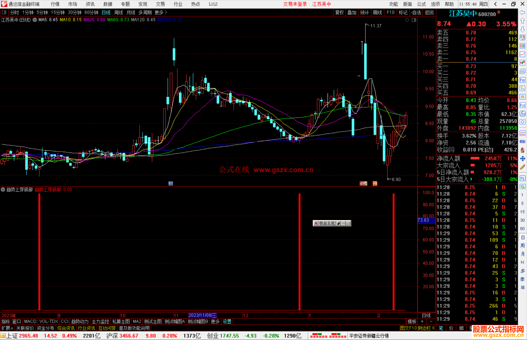 通达信趋势上穿底部指标公式源码副图