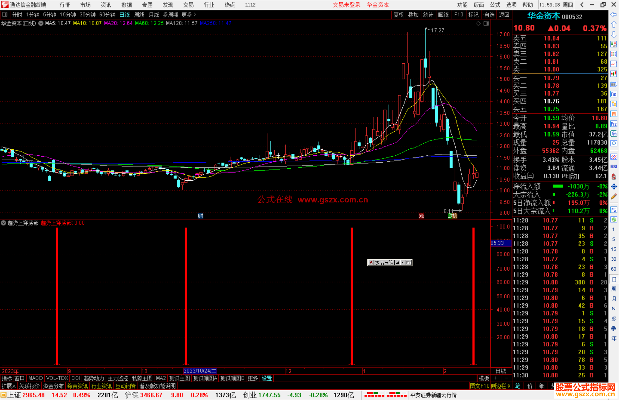 通达信趋势上穿底部指标公式源码副图