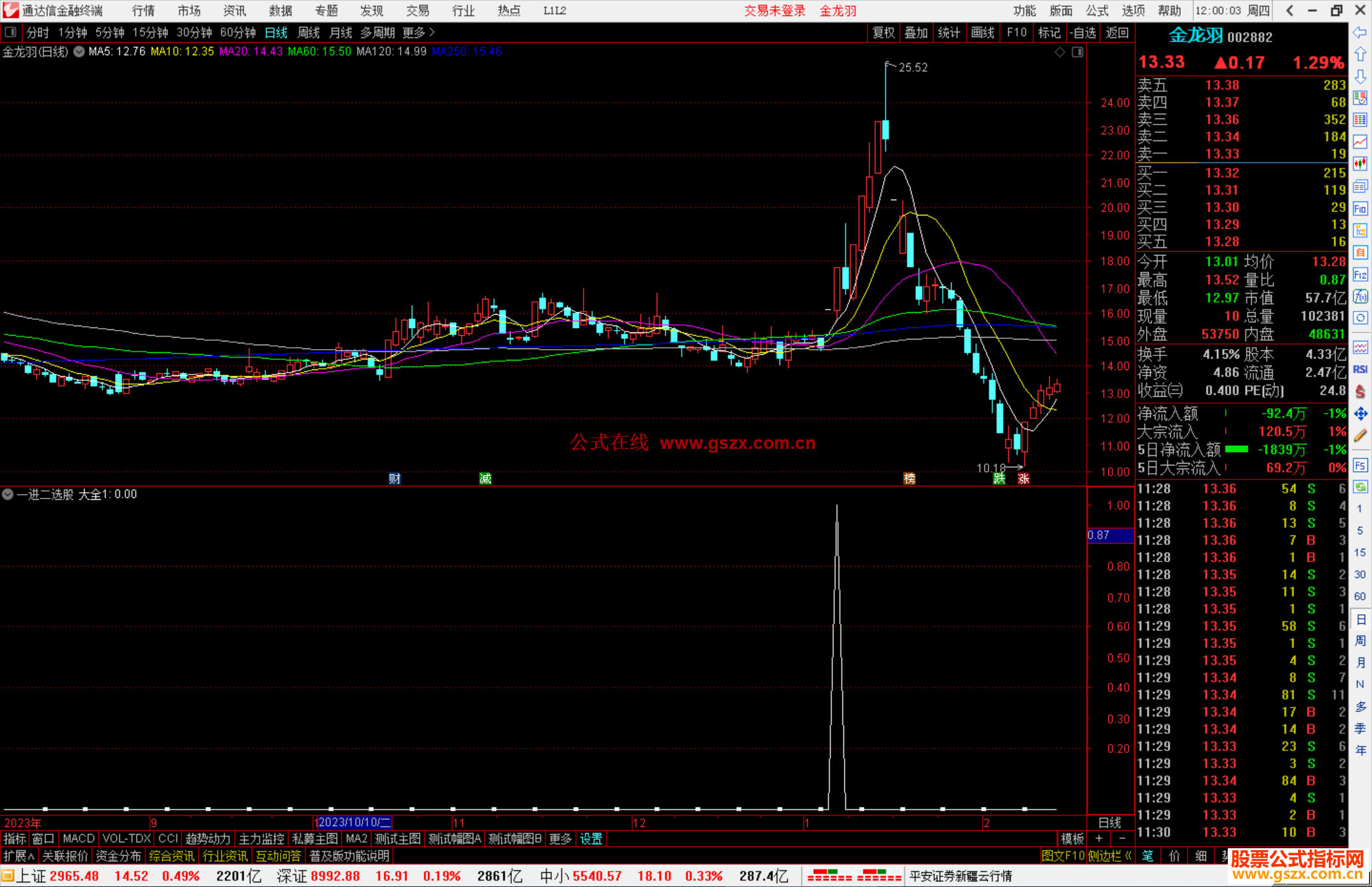 通达信一进二选股指标公式源码选股