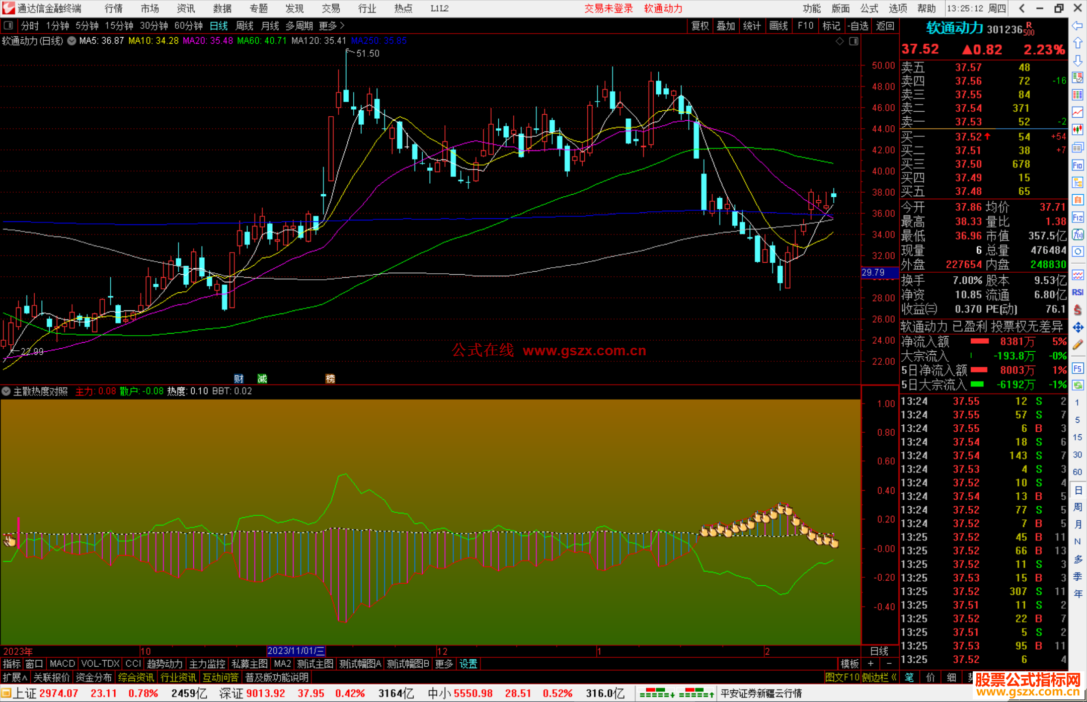 通达信主散热度对照指标公式源码