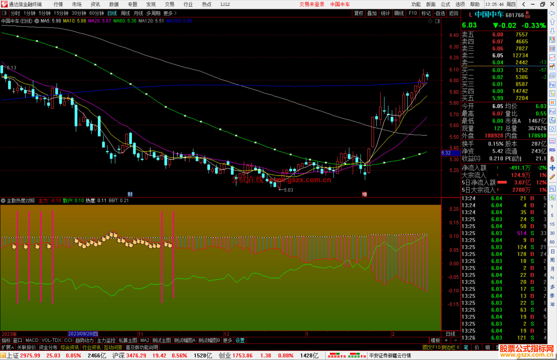 通达信主散热度对照指标公式源码