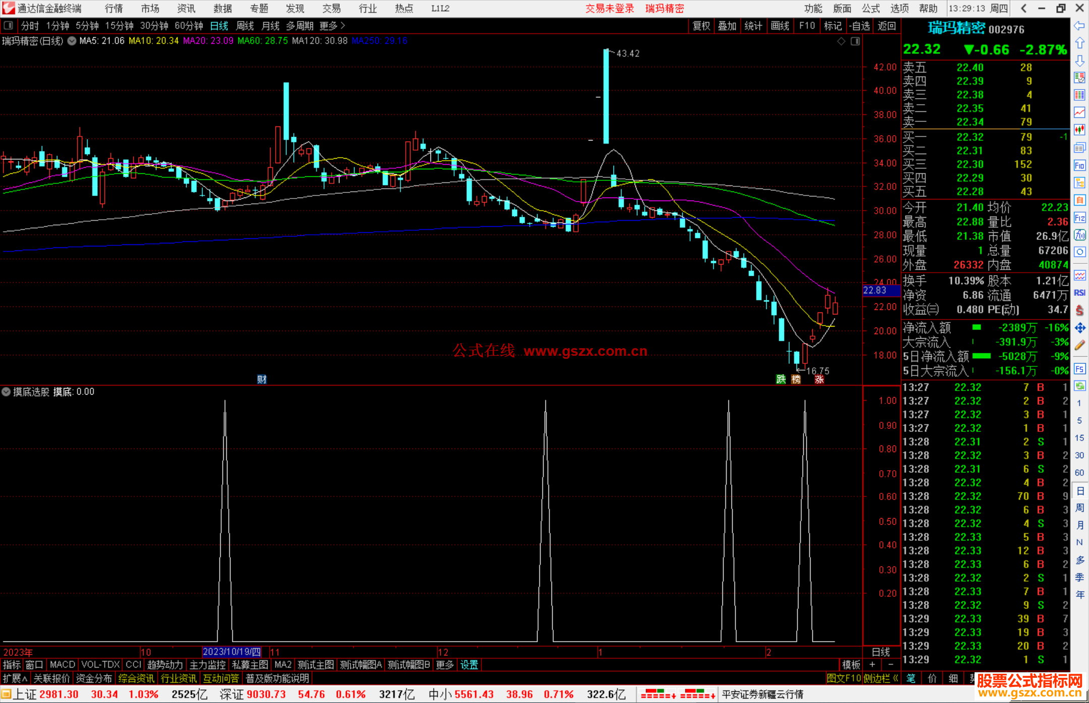 通达信摸底选股指标公式源码副图