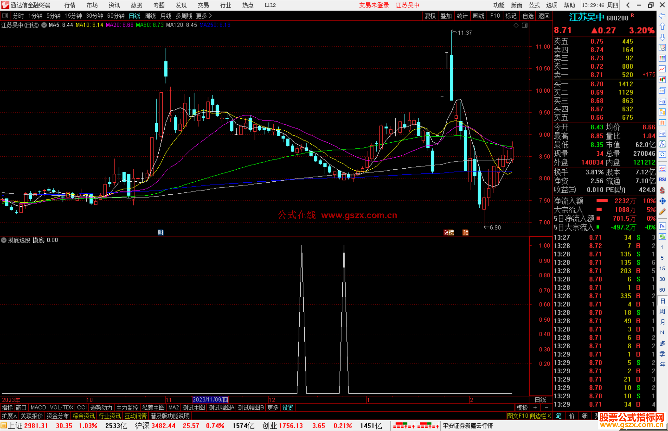 通达信摸底选股指标公式源码副图