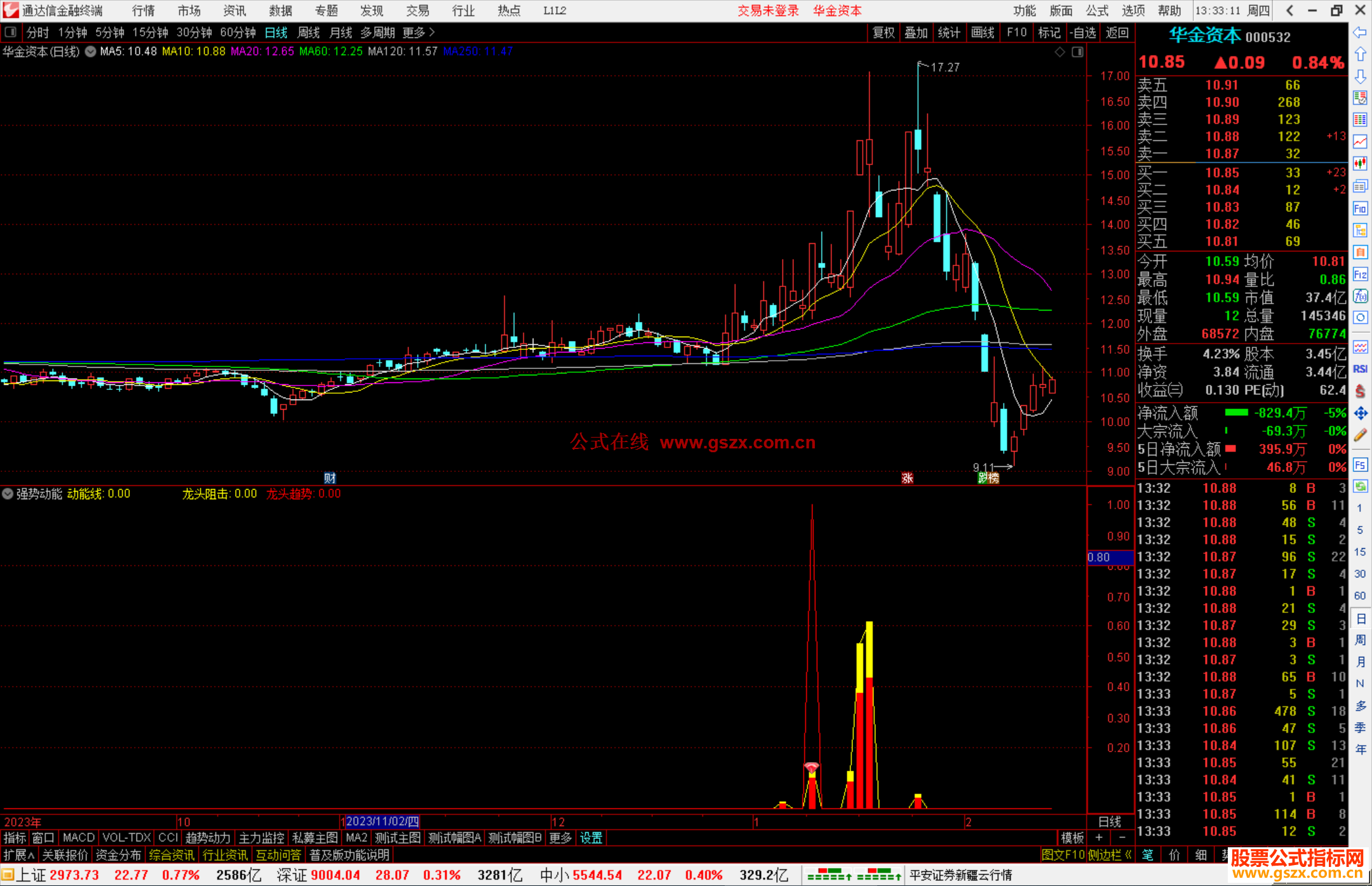 通达信强势动能指标公式源码副图