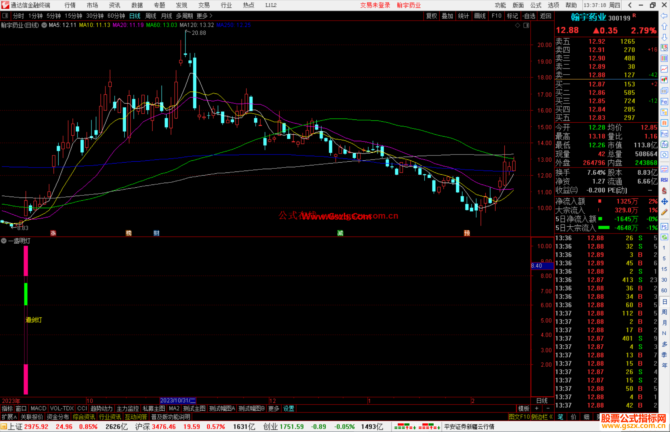 通达信一盏明灯指标公式源码副图