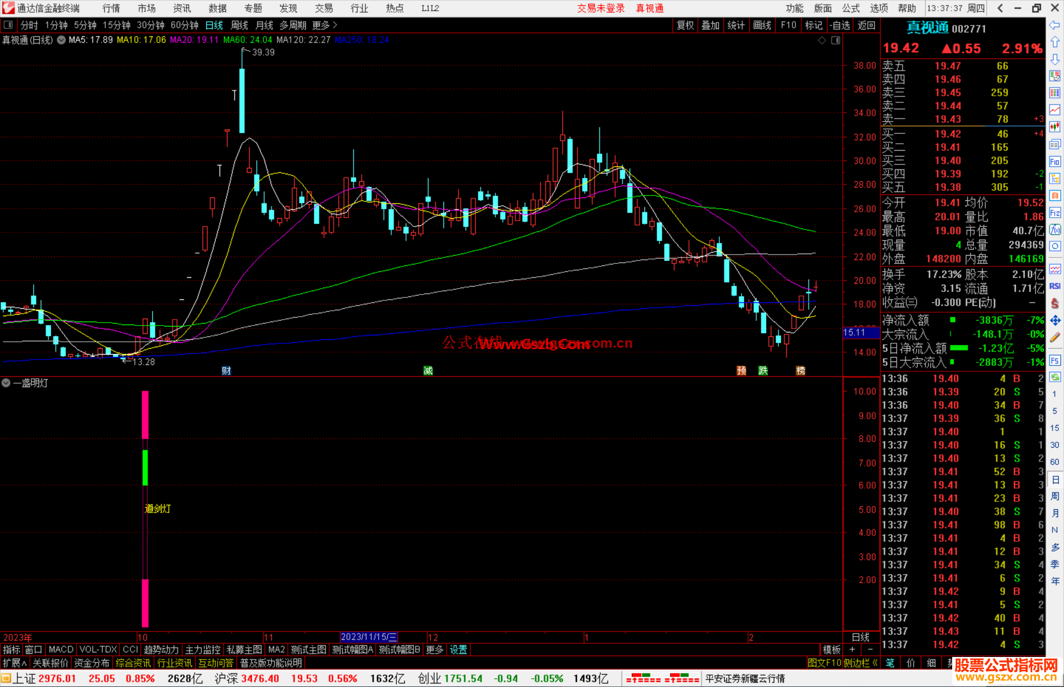 通达信一盏明灯指标公式源码副图