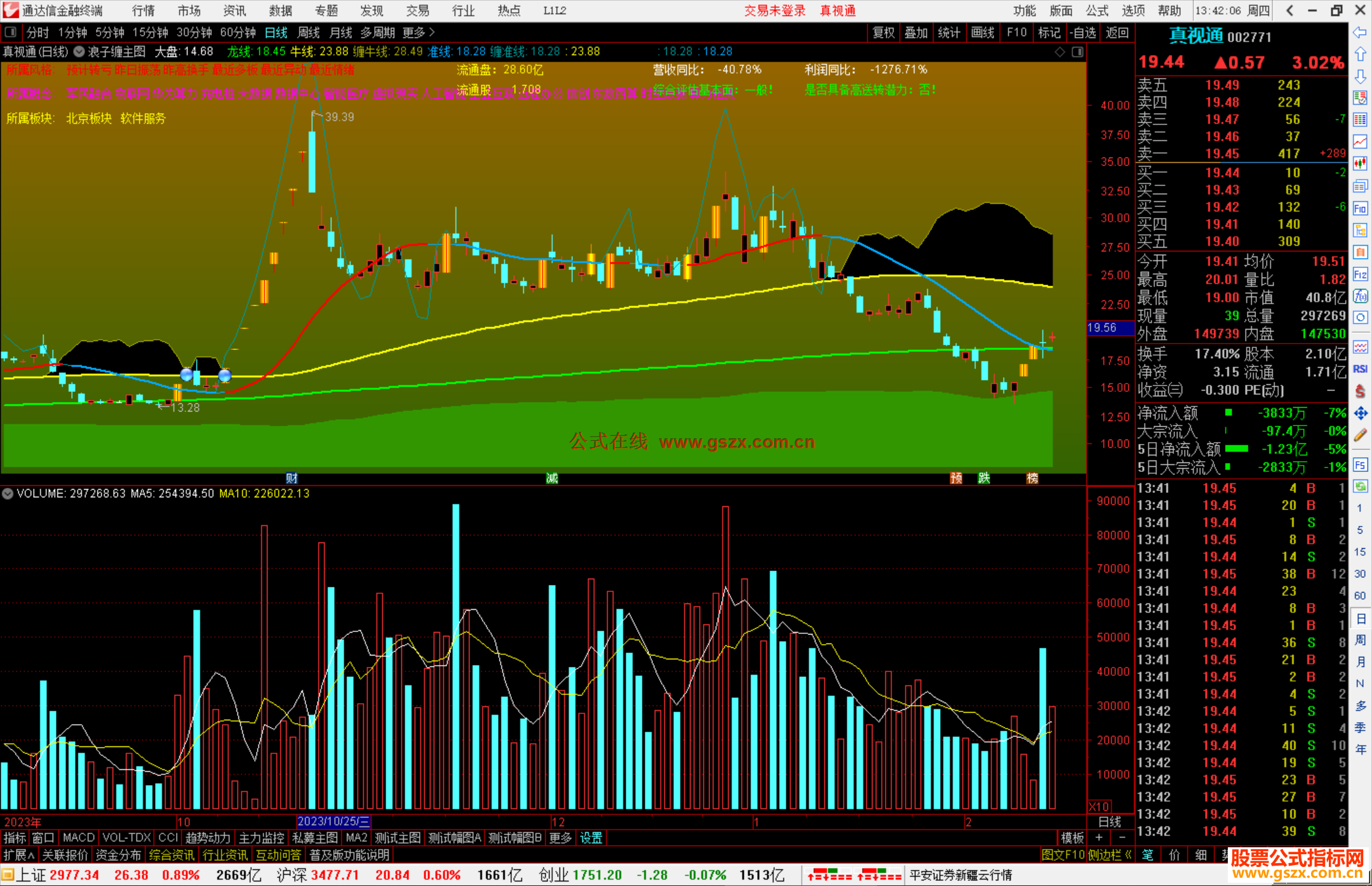 通达信浪子缠主图指标公式源码主图