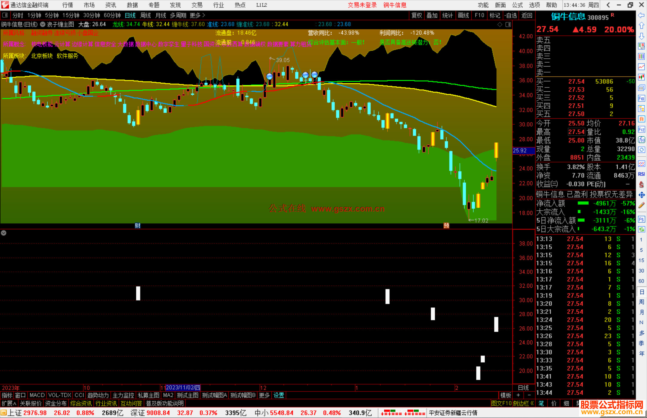 通达信浪子缠主图指标公式源码主图