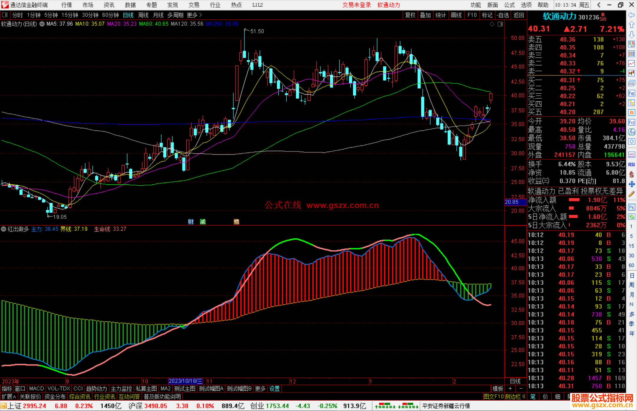 通达信红出做多指标公式源码副图