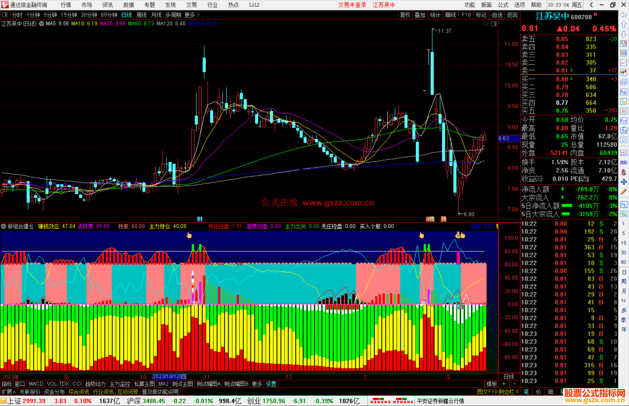 通达信新组合建仓指标公式源码副图