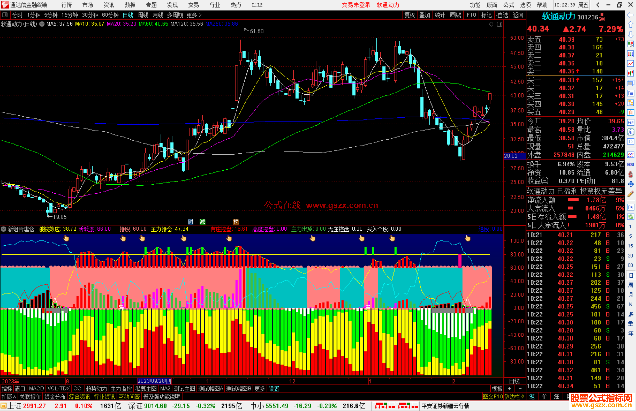 通达信新组合建仓指标公式源码副图