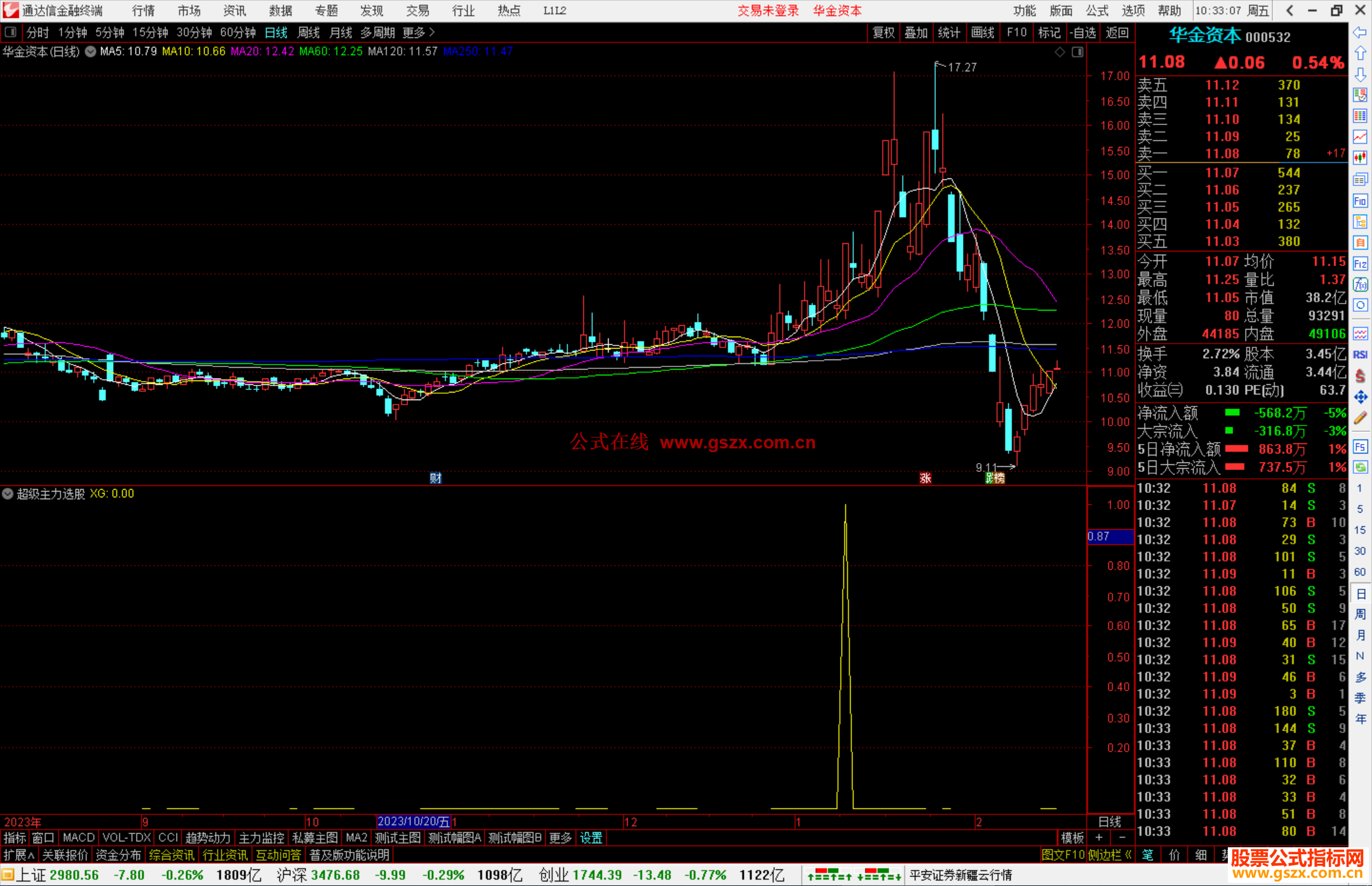 通达信超级主力选股指标公式源码副图