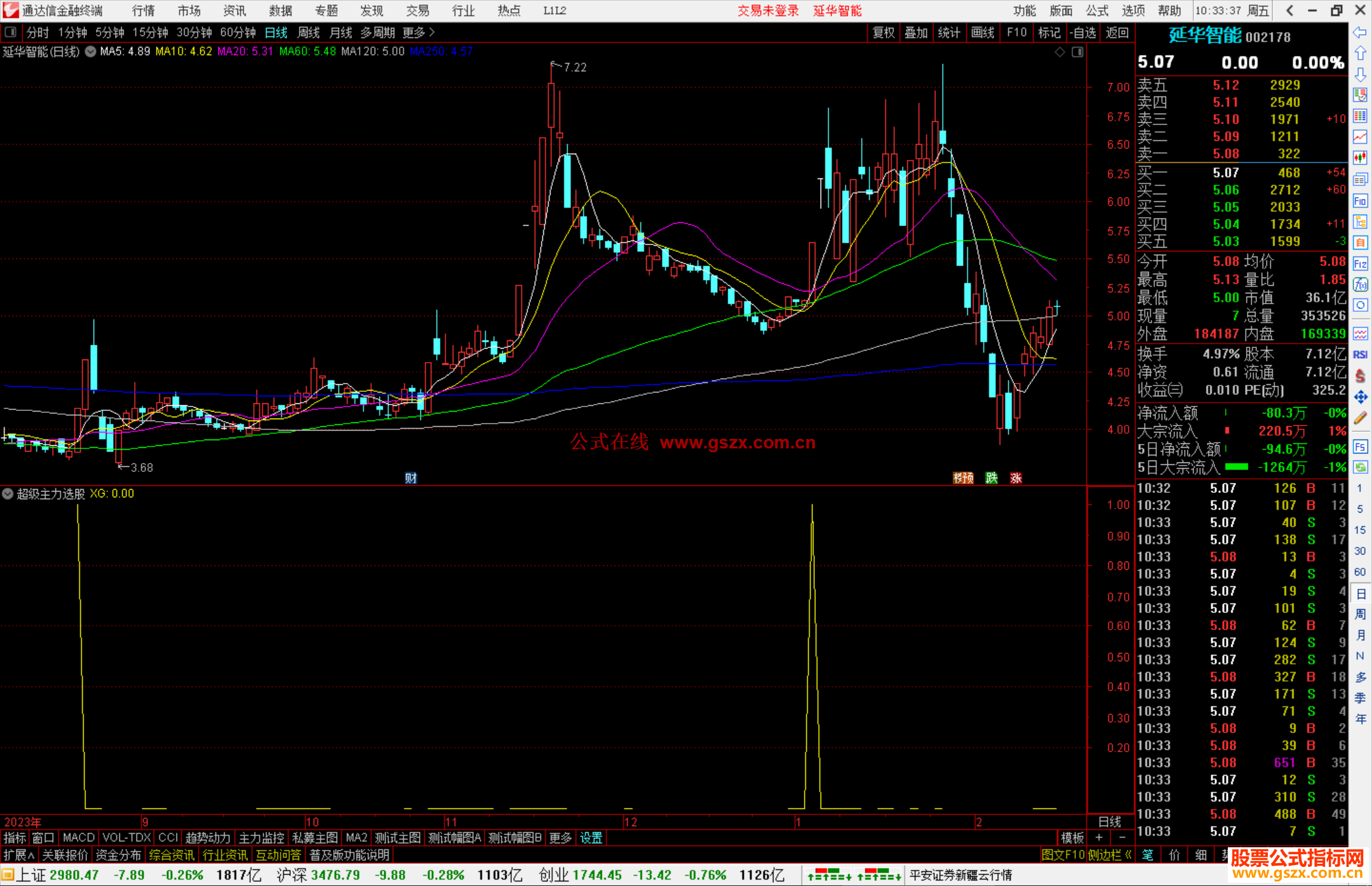通达信超级主力选股指标公式源码副图