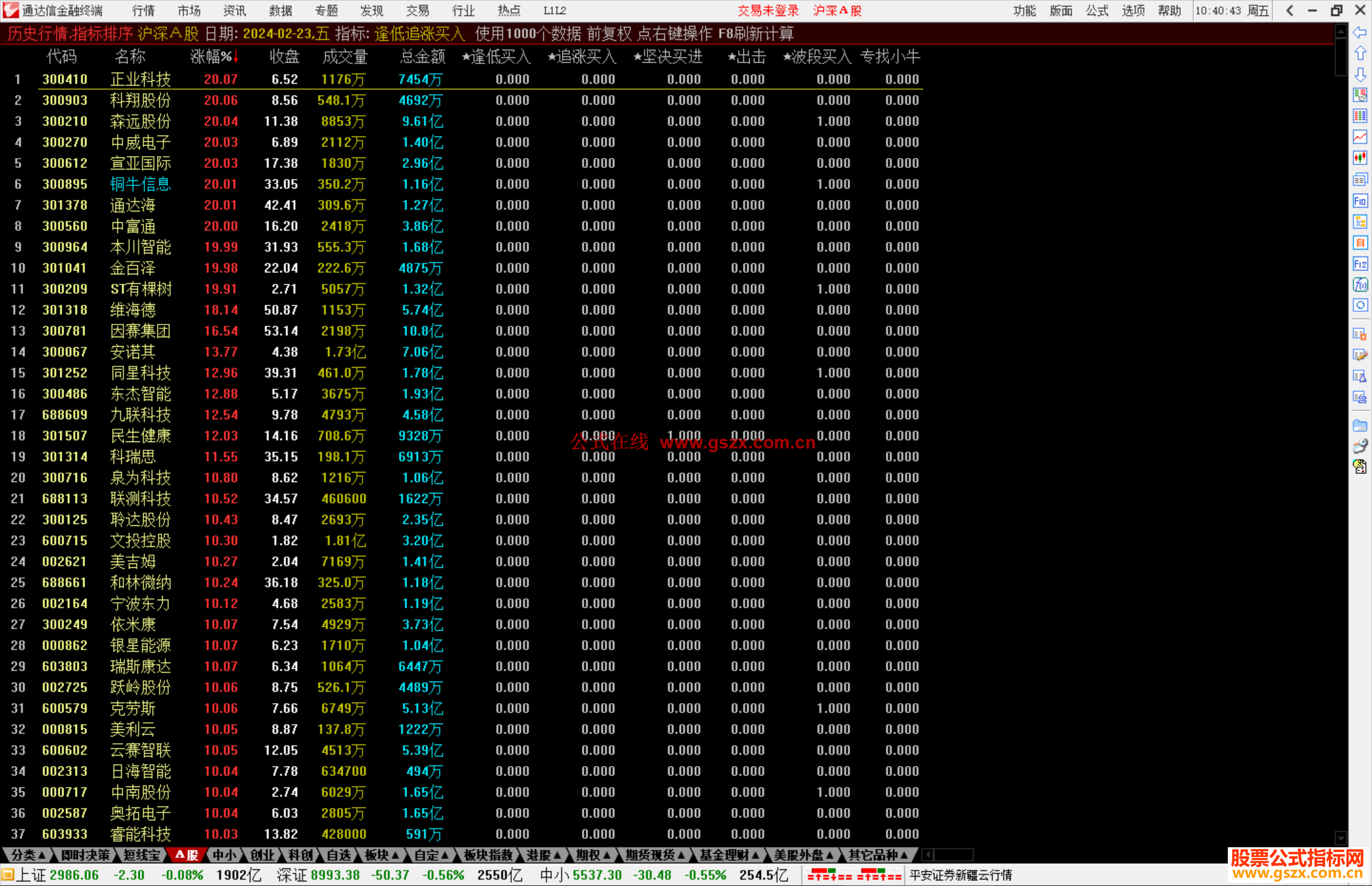 通达信逢低追涨买入排序指标公式源码