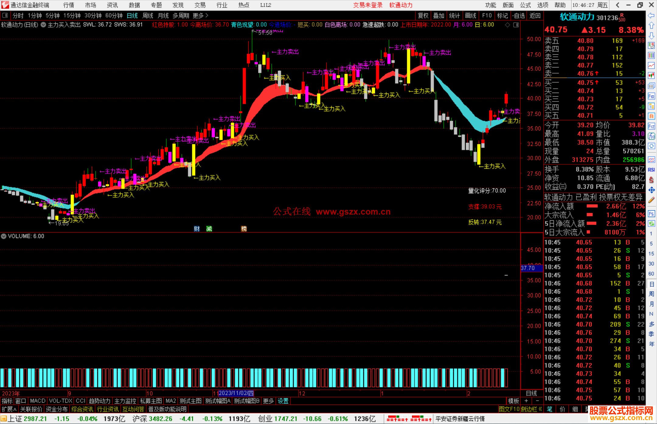 通达信主力买入卖出主图指标公式源码主图