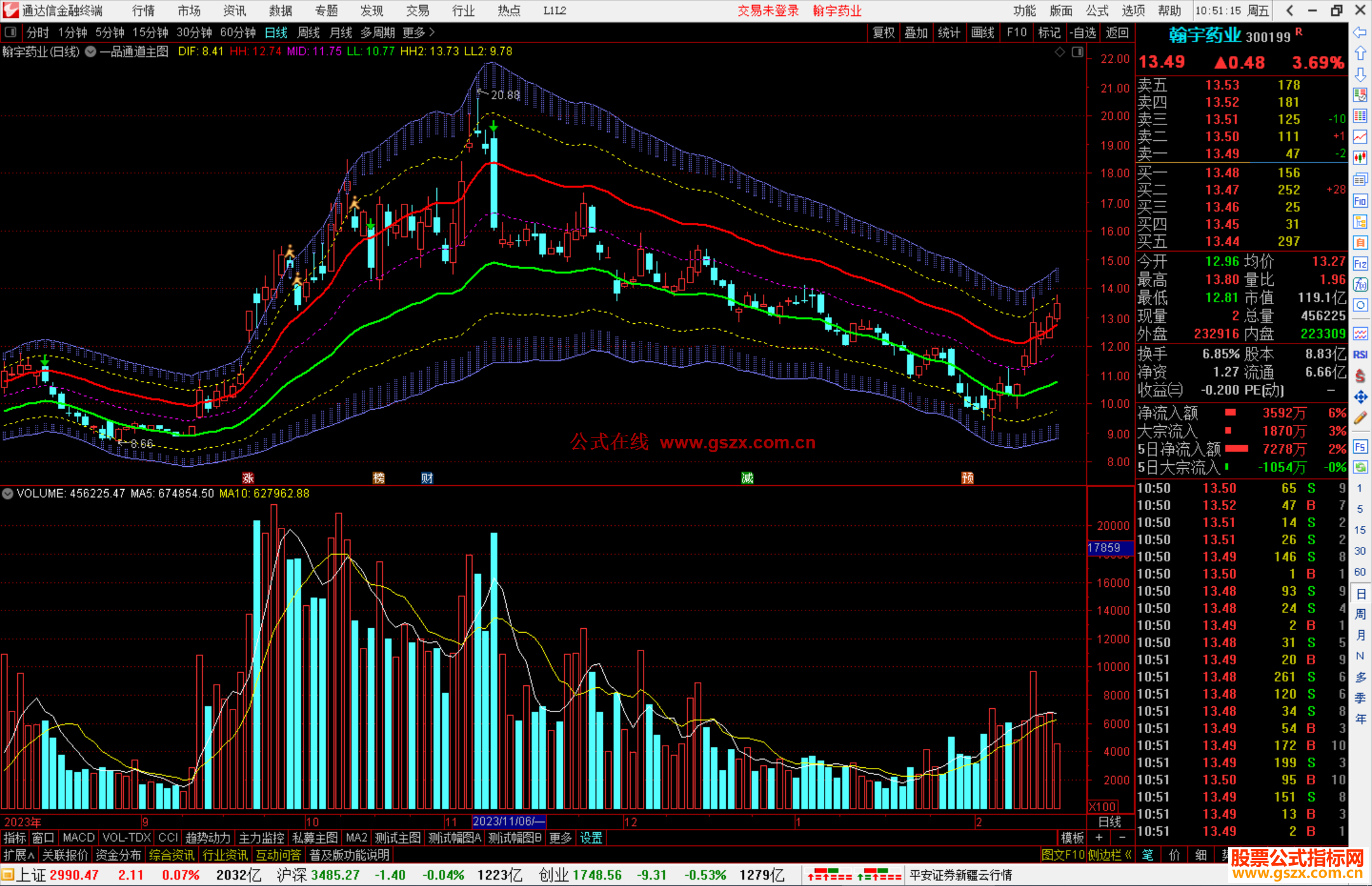 通达信一品通道主图指标公式源码主图
