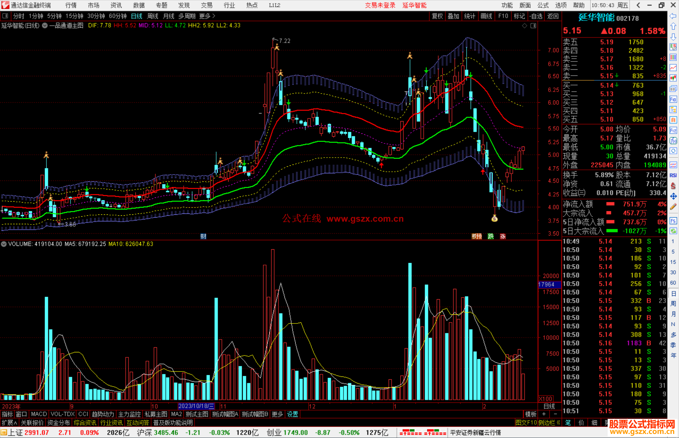 通达信一品通道主图指标公式源码主图