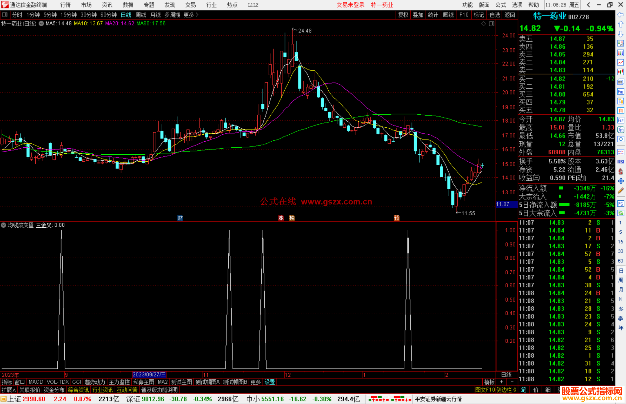 通达信均线成交量MACD同时金叉共振指标公式源码
