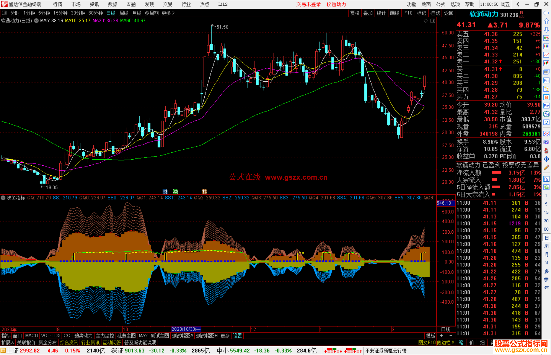 通达信吃鱼指标副图当指标开口变大时为建仓提示源码