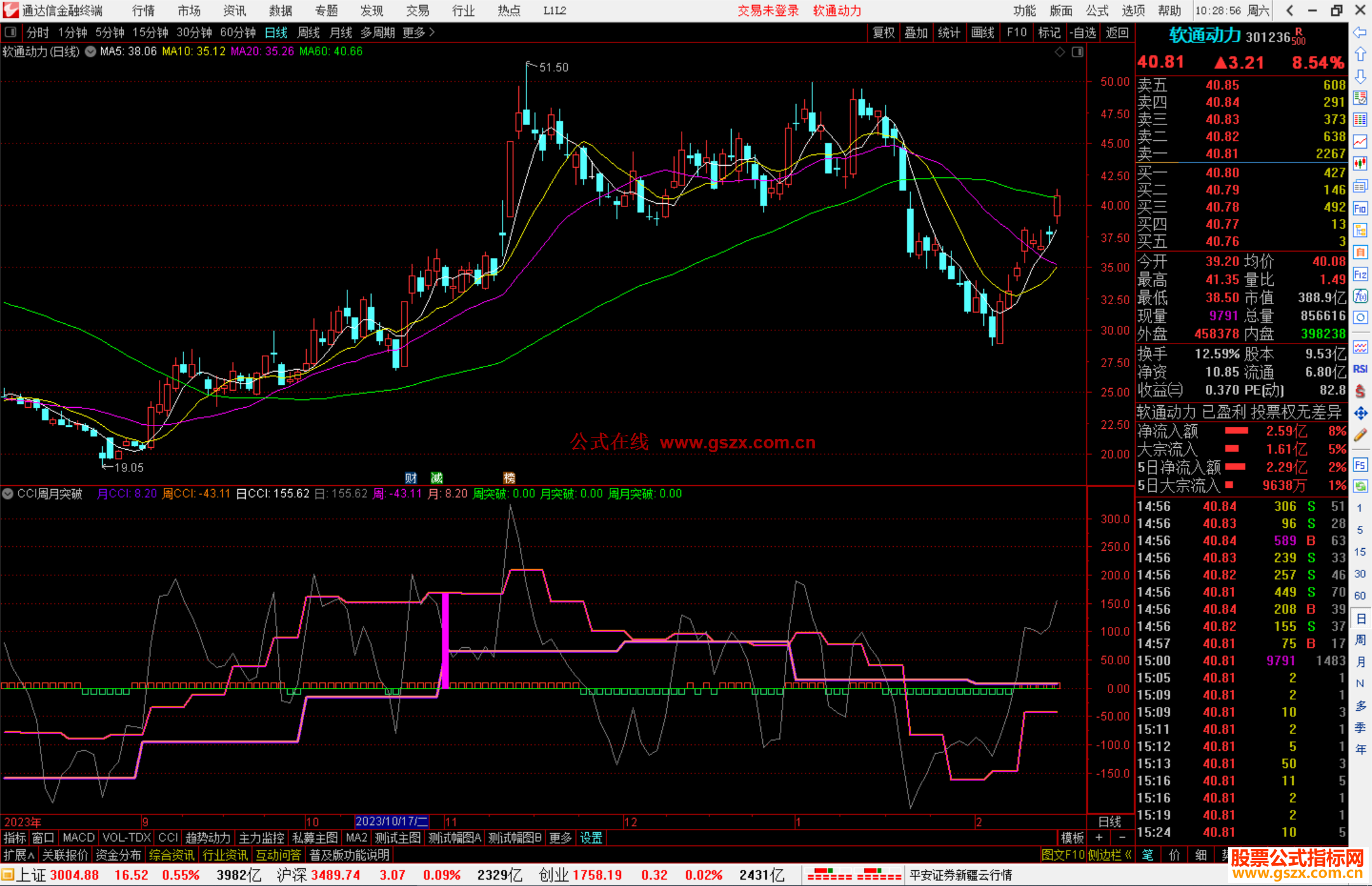 通达信CCI周月突破指标公式源码副图