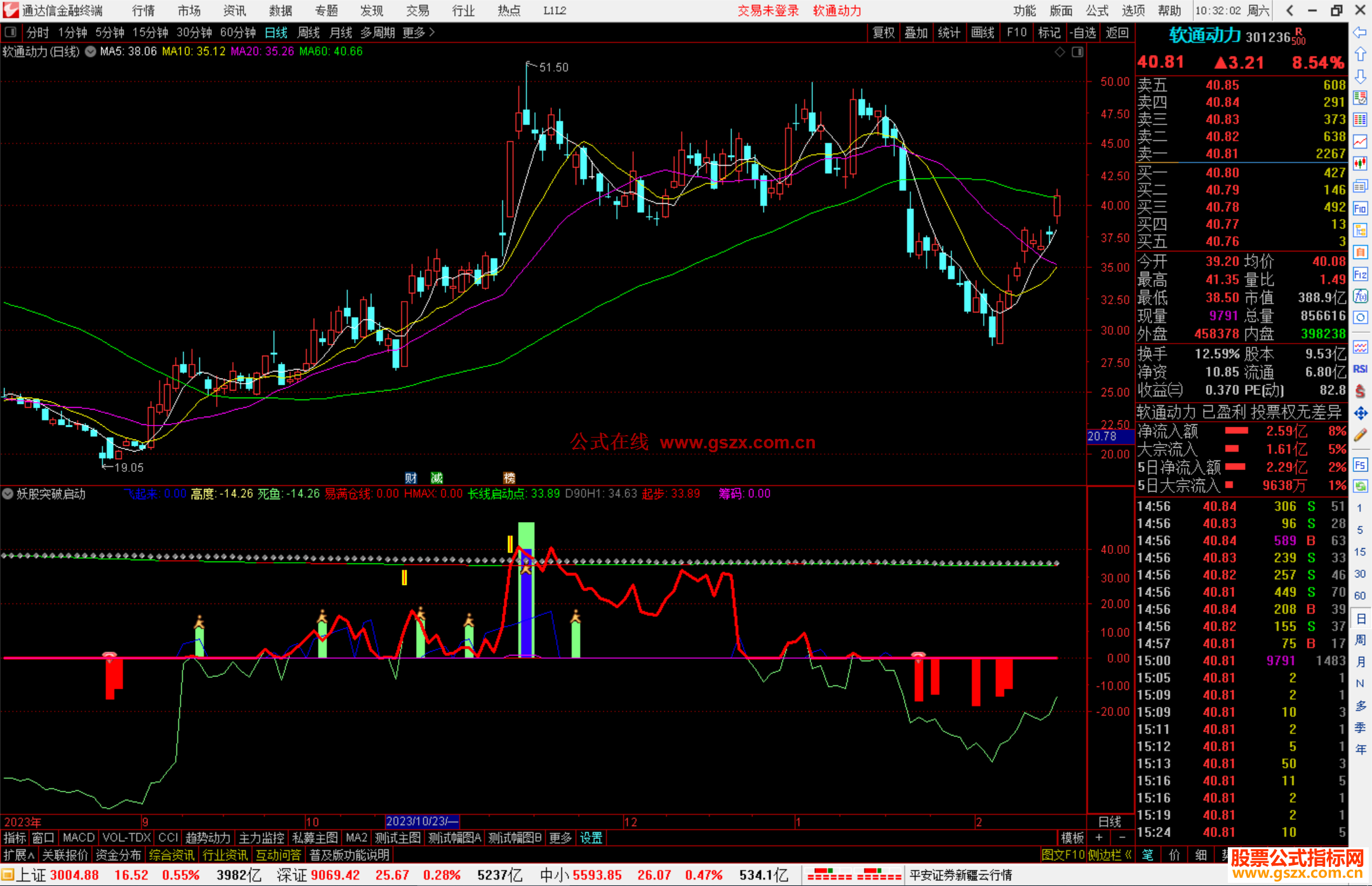 通达信妖股突破启动指标公式源码副图