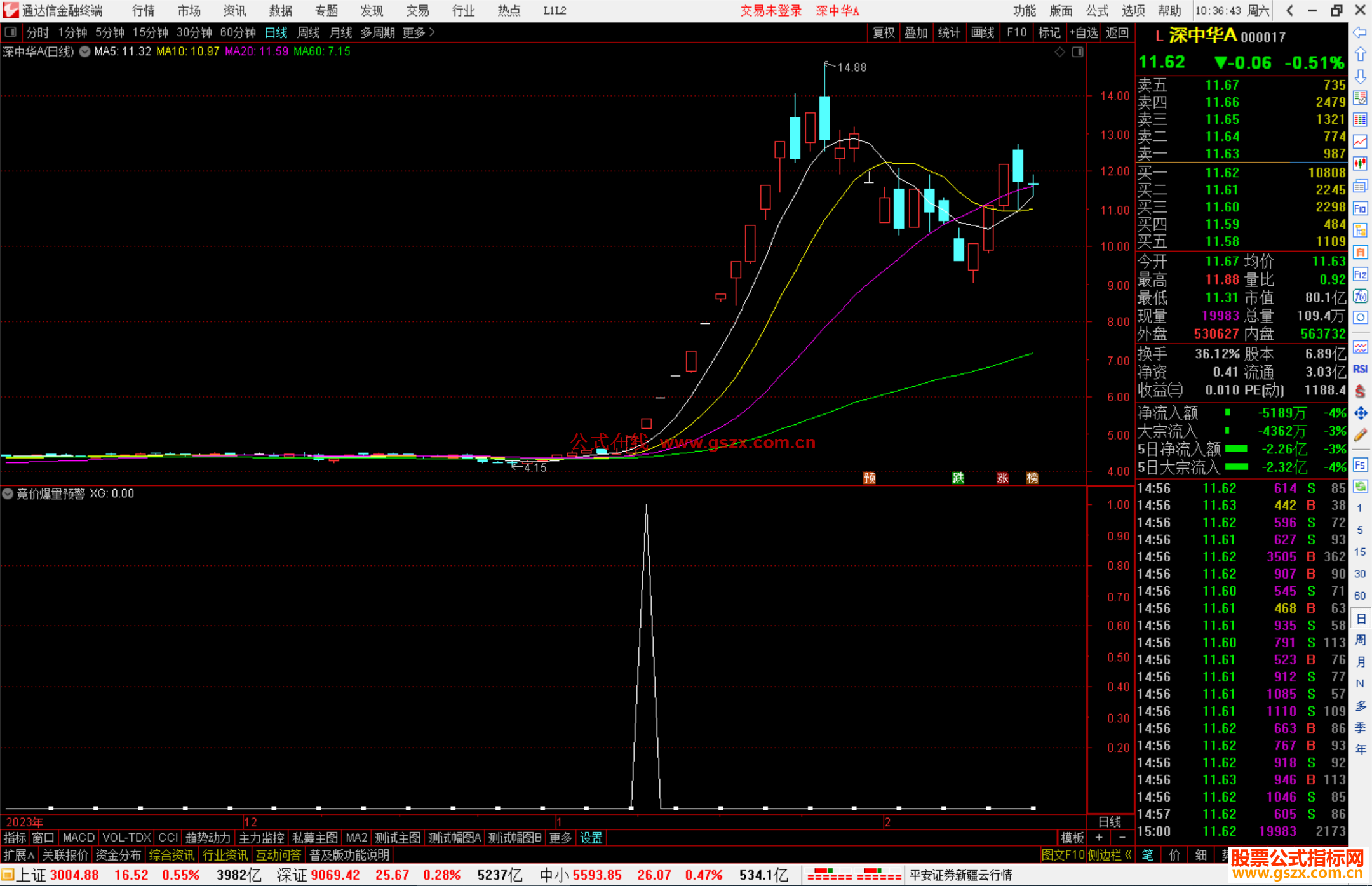通达信竞价爆量预警指标公式源码副图