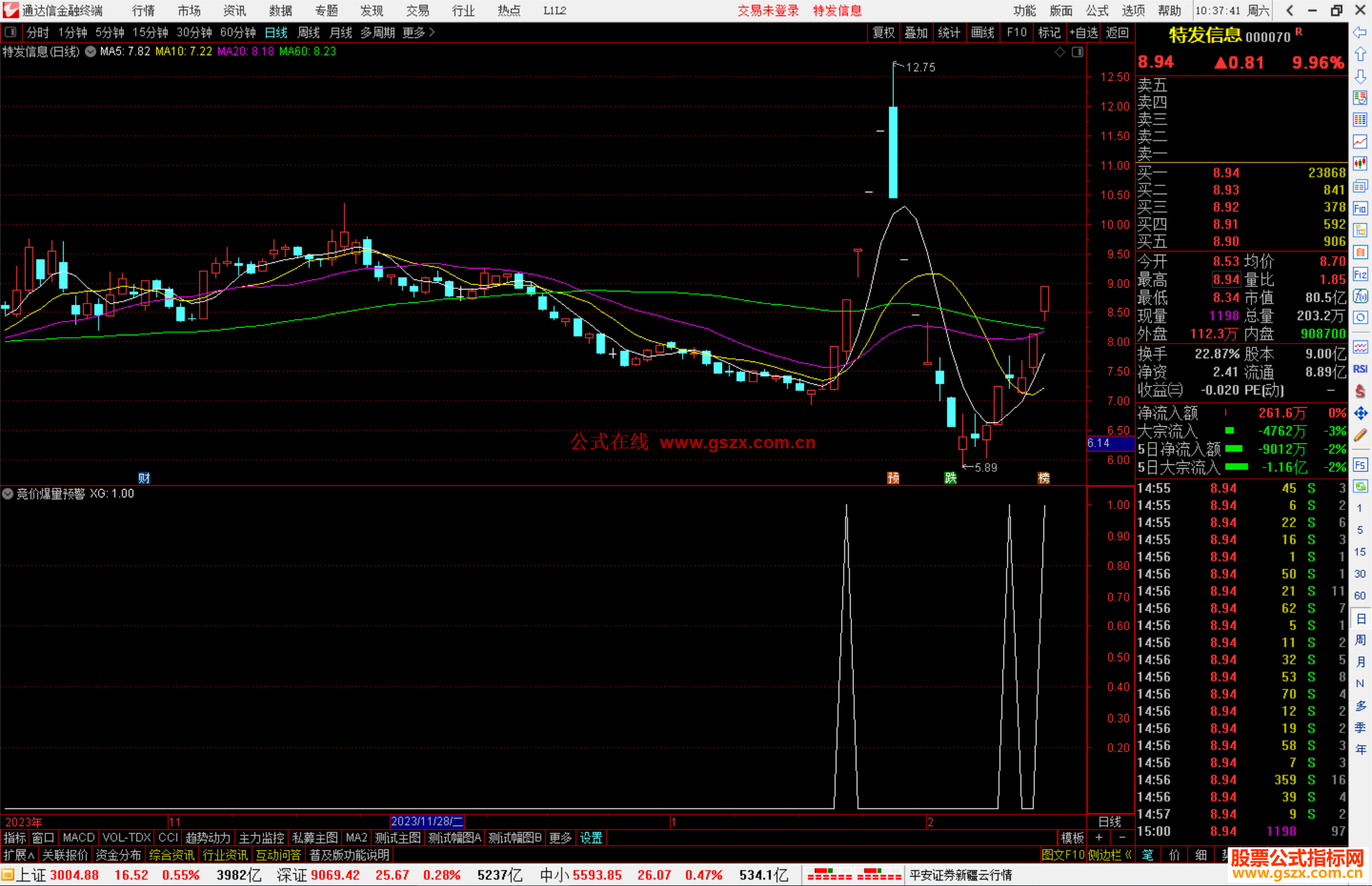 通达信竞价爆量预警指标公式源码副图