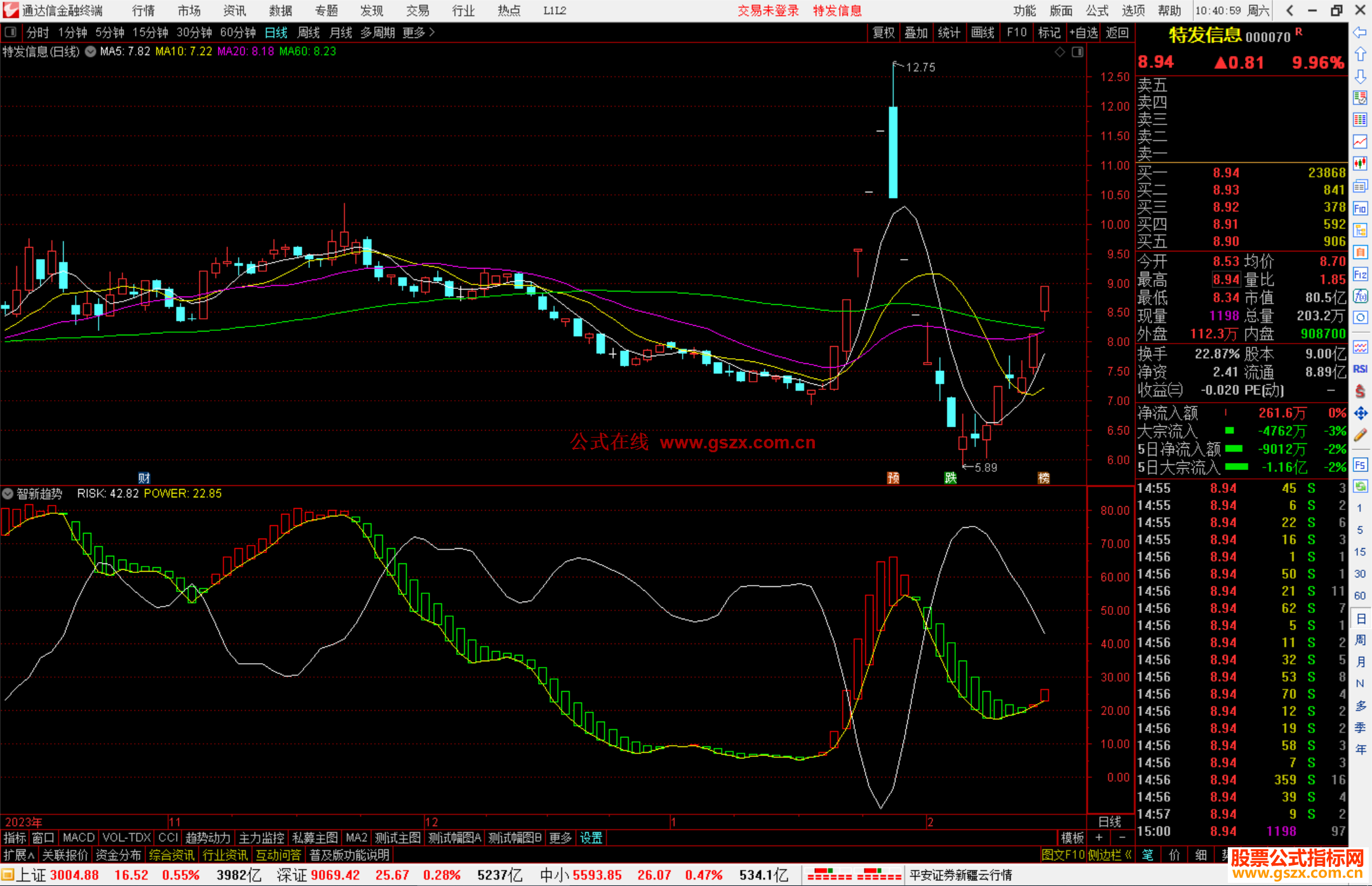 通达信智新趋势指标公式源码副图