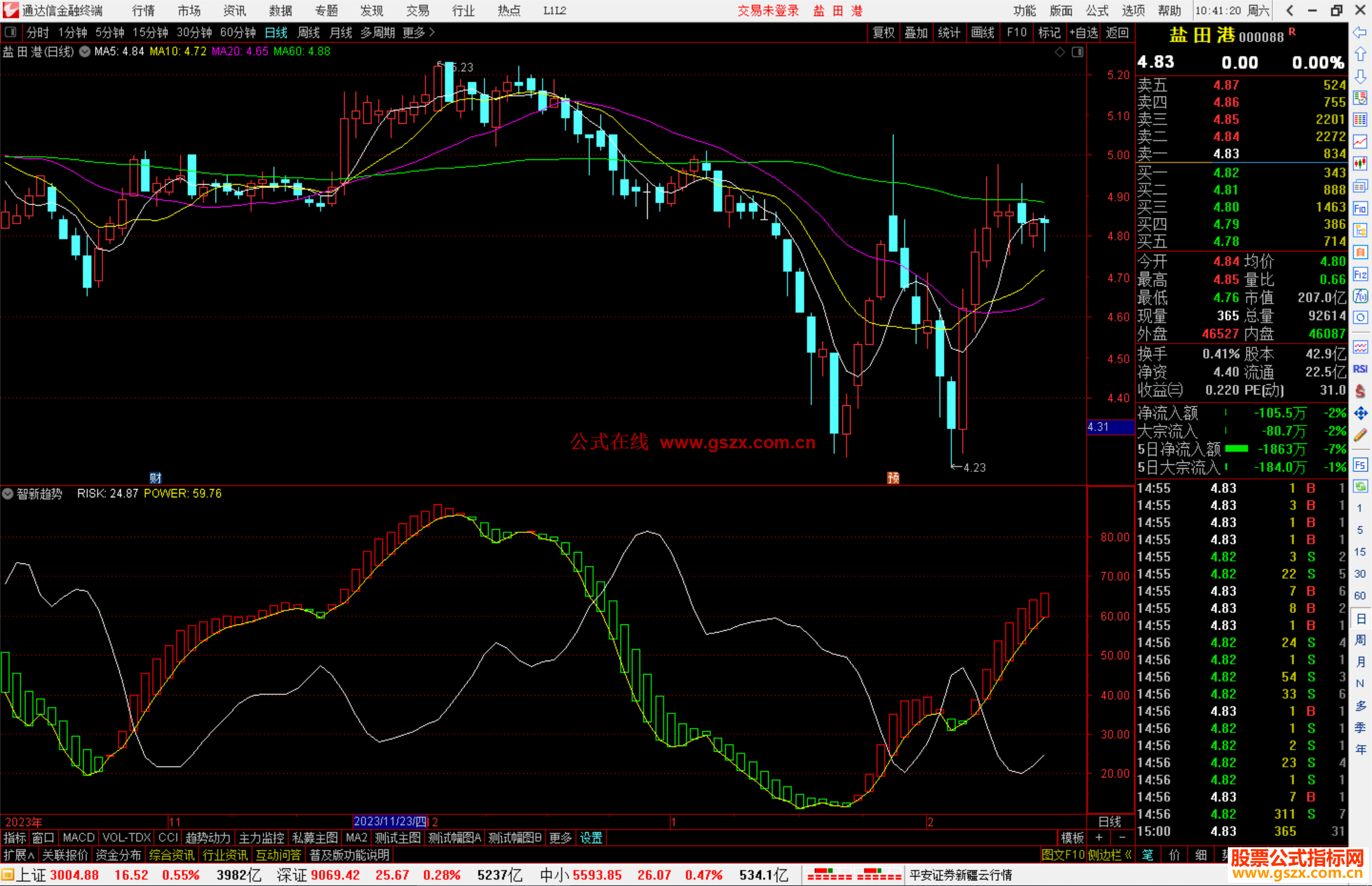 通达信智新趋势指标公式源码副图