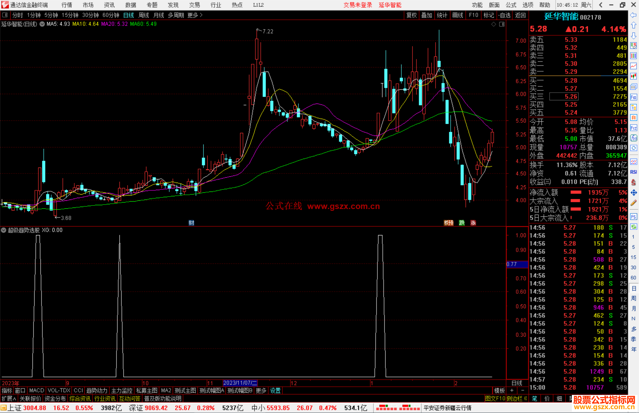 通达信超级趋势选股指标公式源码附图