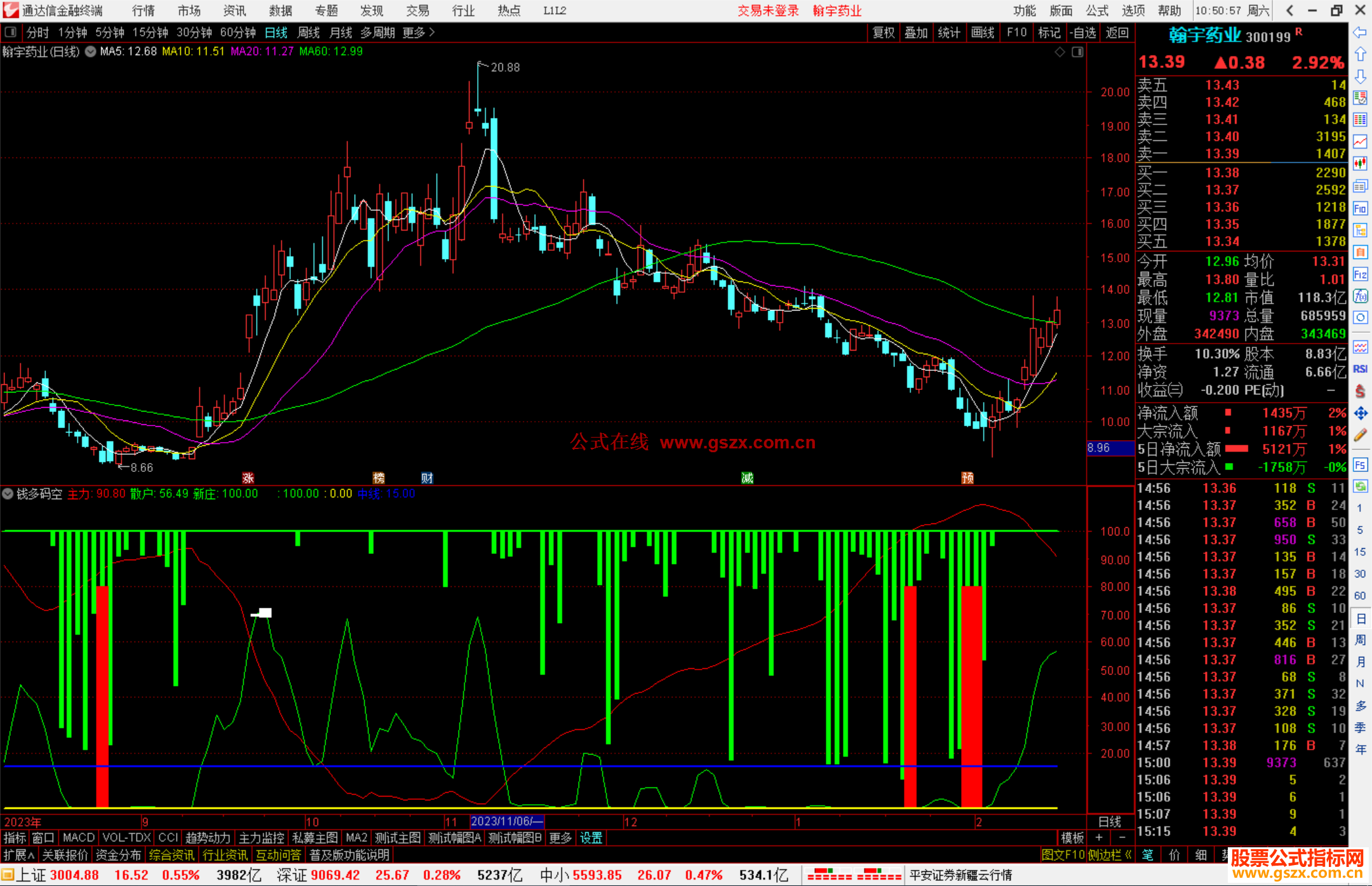 通达信钱多码空，钱做多码做空源码附图